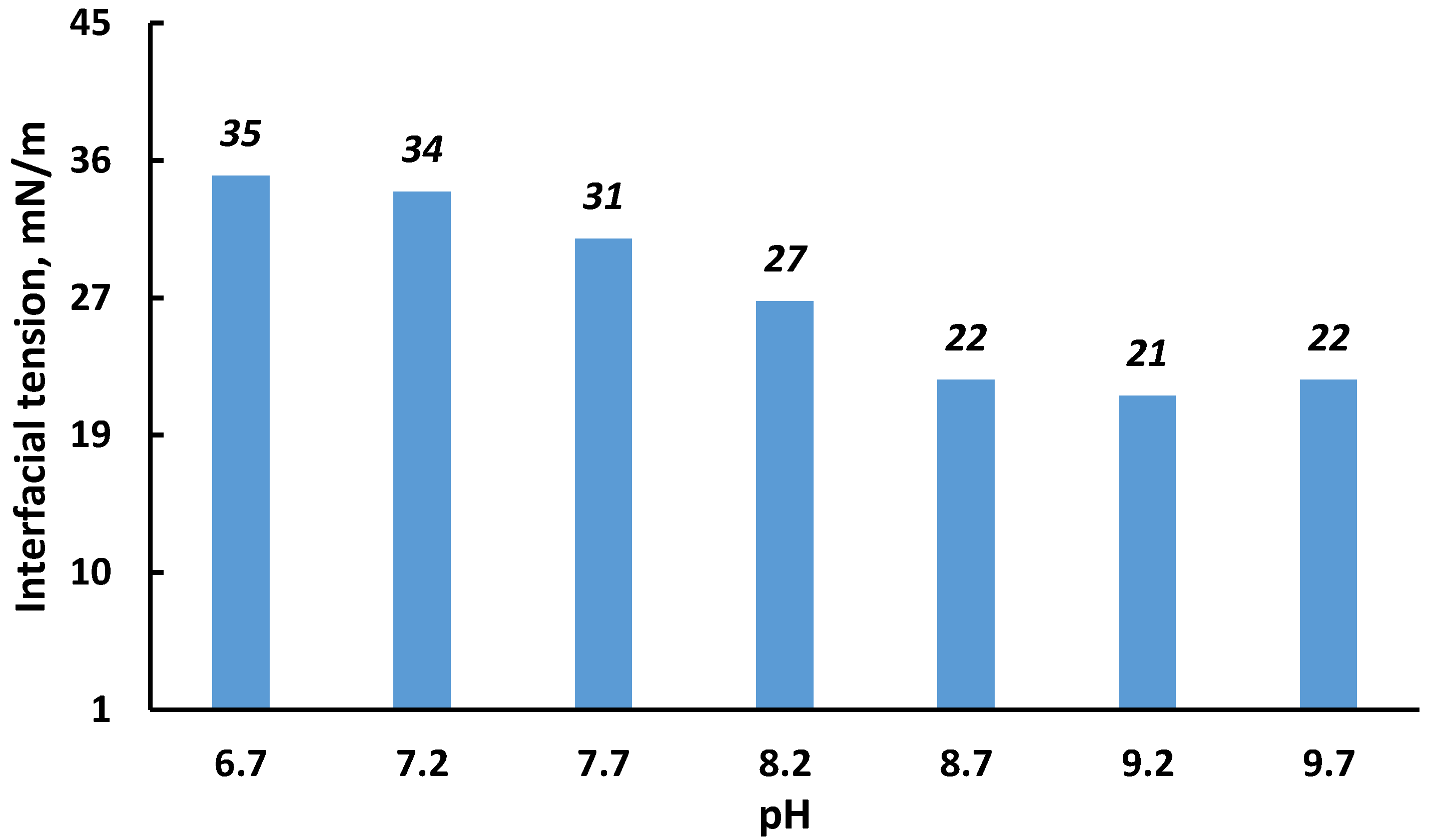 Processes 10 00811 g012