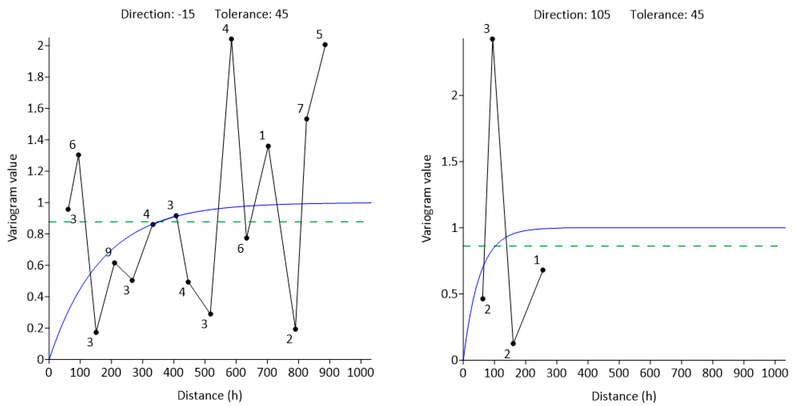 Processes 10 00813 g011