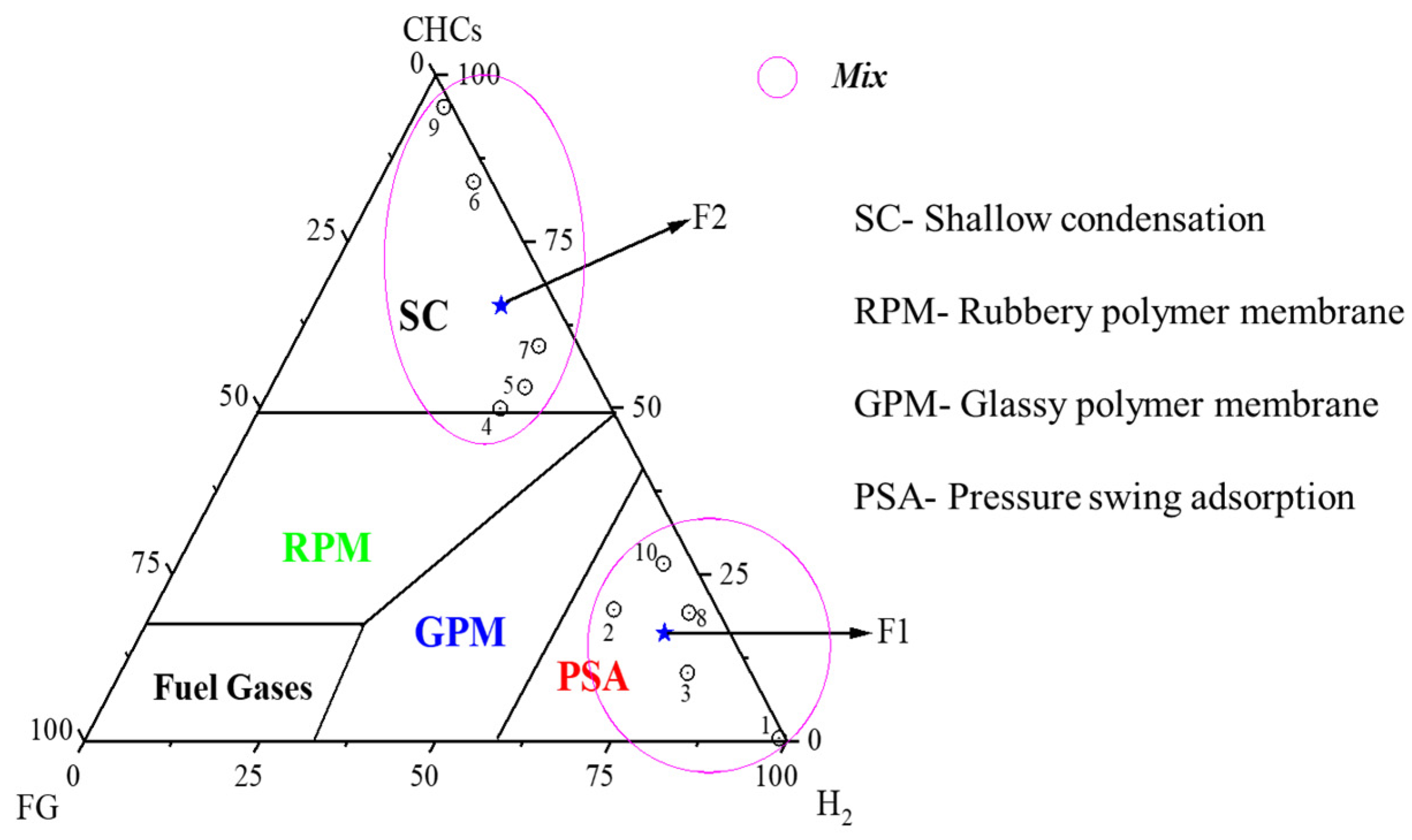 Processes 10 00820 g001
