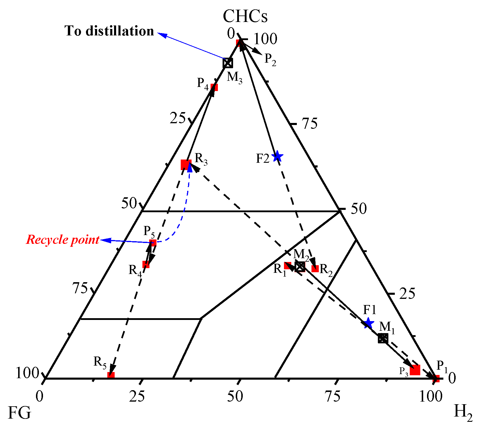 Processes 10 00820 g002