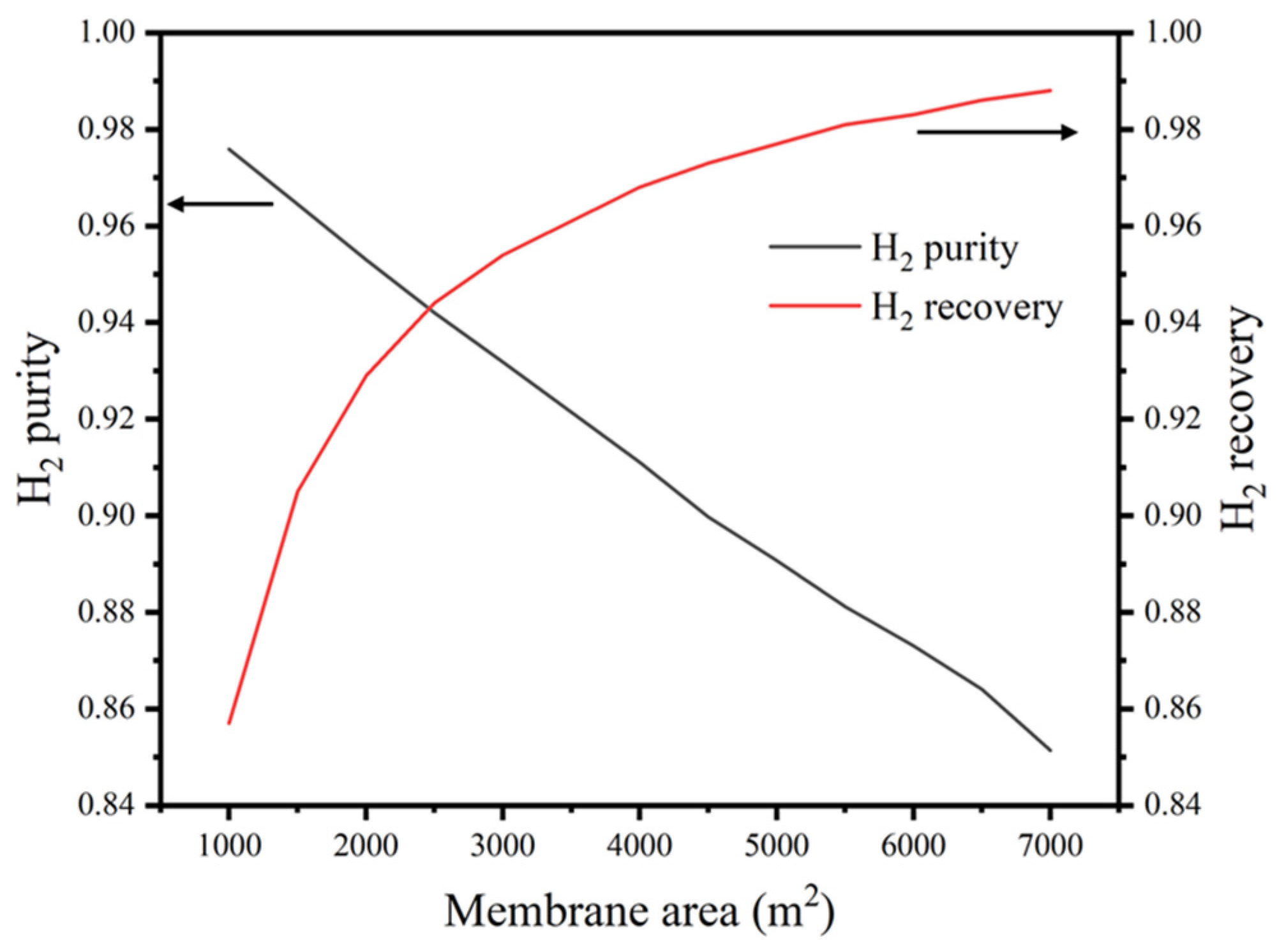 Processes 10 00820 g006