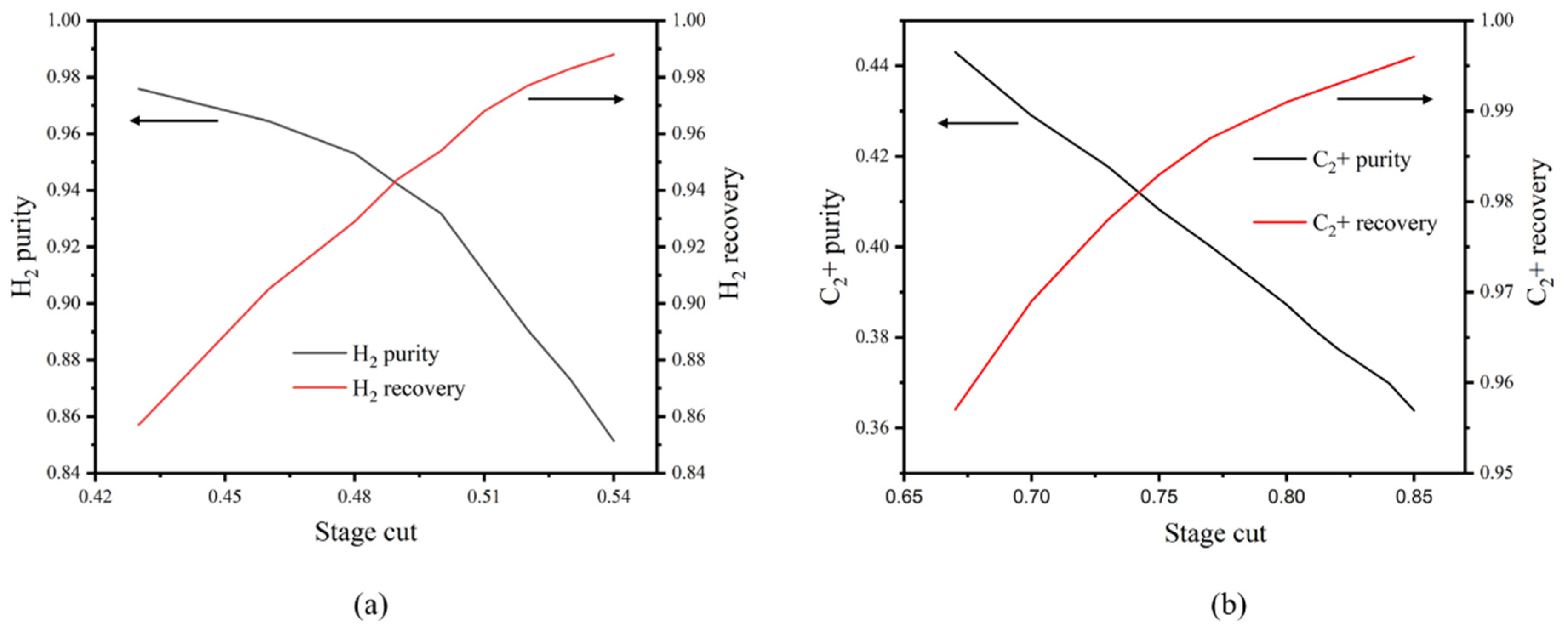 Processes 10 00820 g007