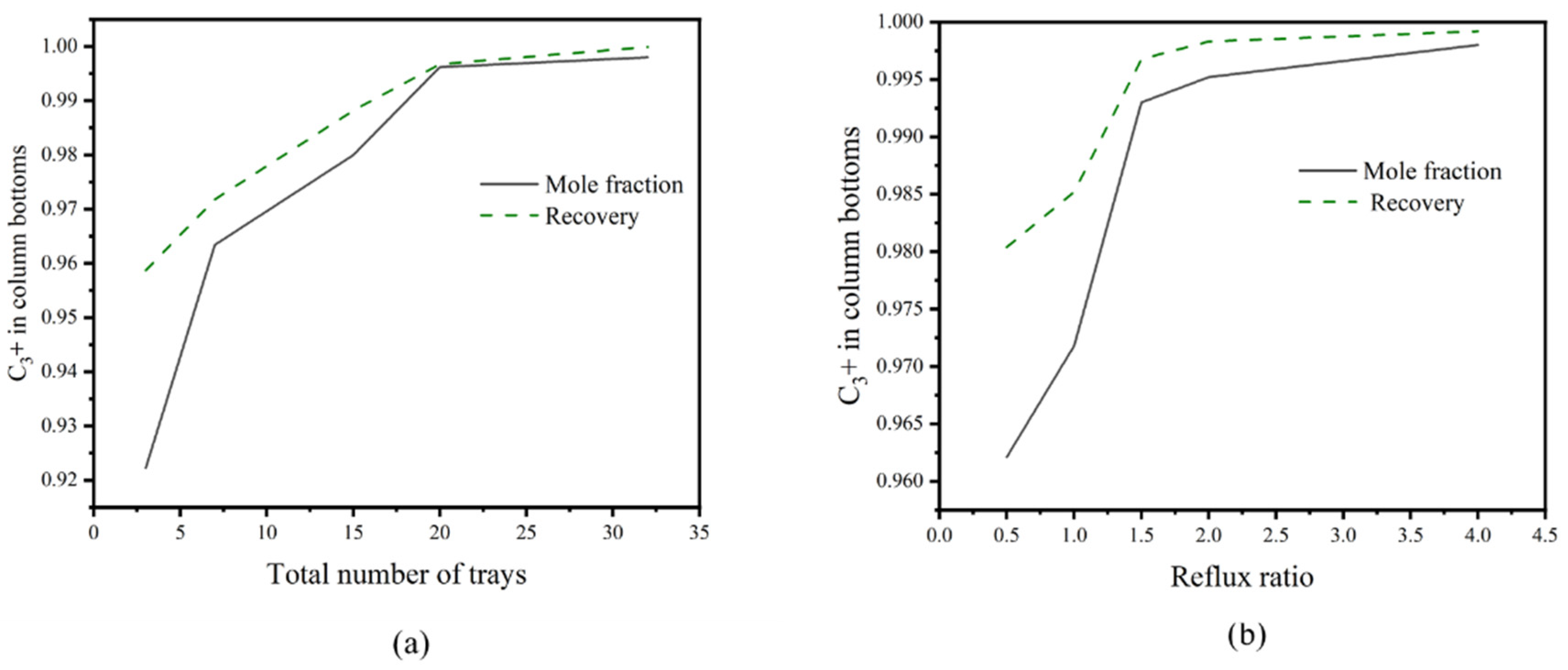 Processes 10 00820 g009