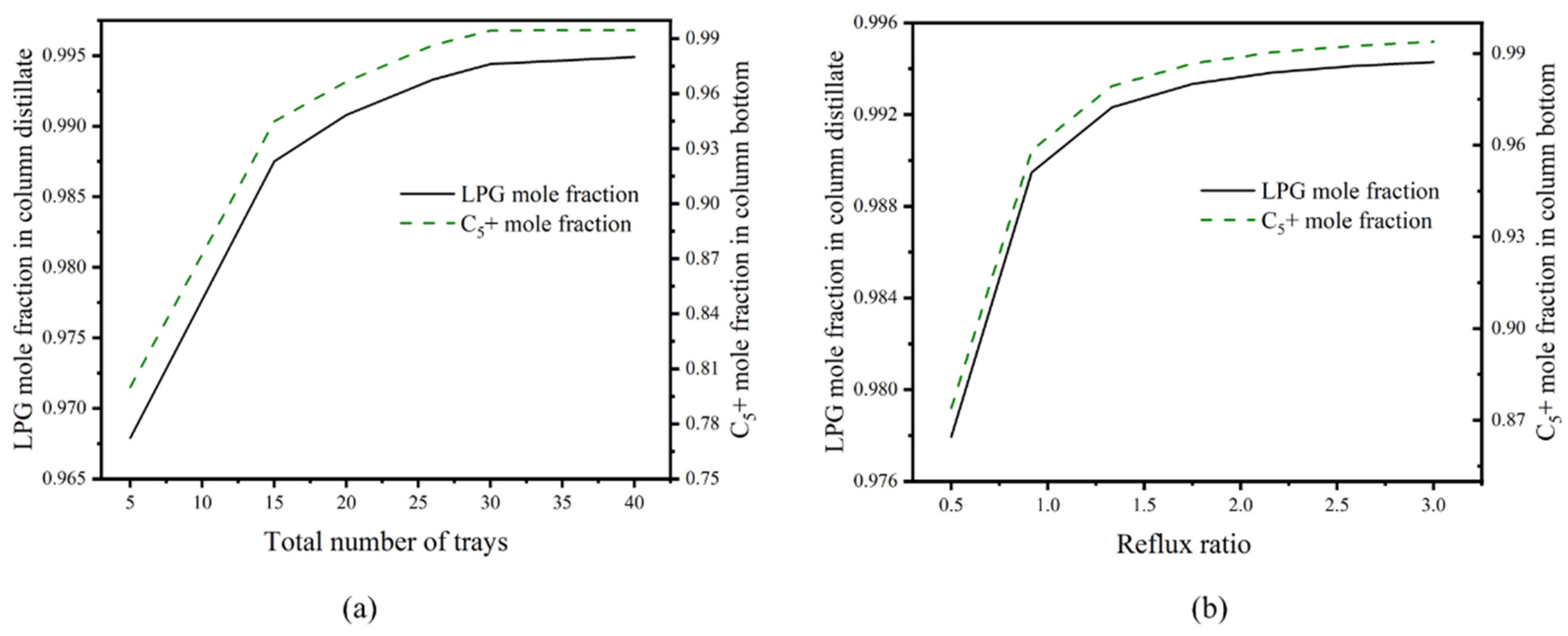 Processes 10 00820 g011