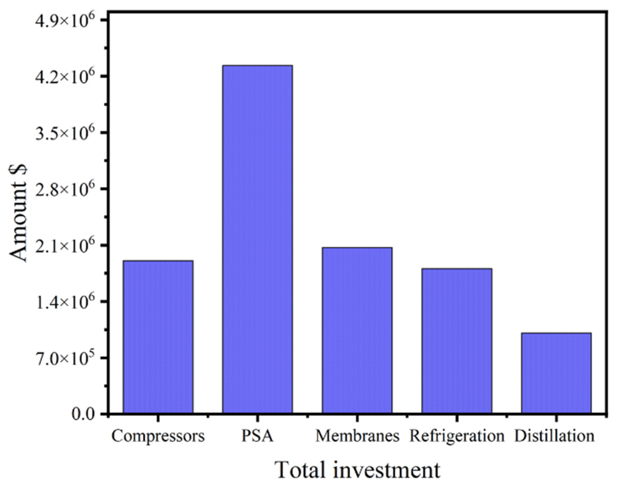 Processes 10 00820 g012