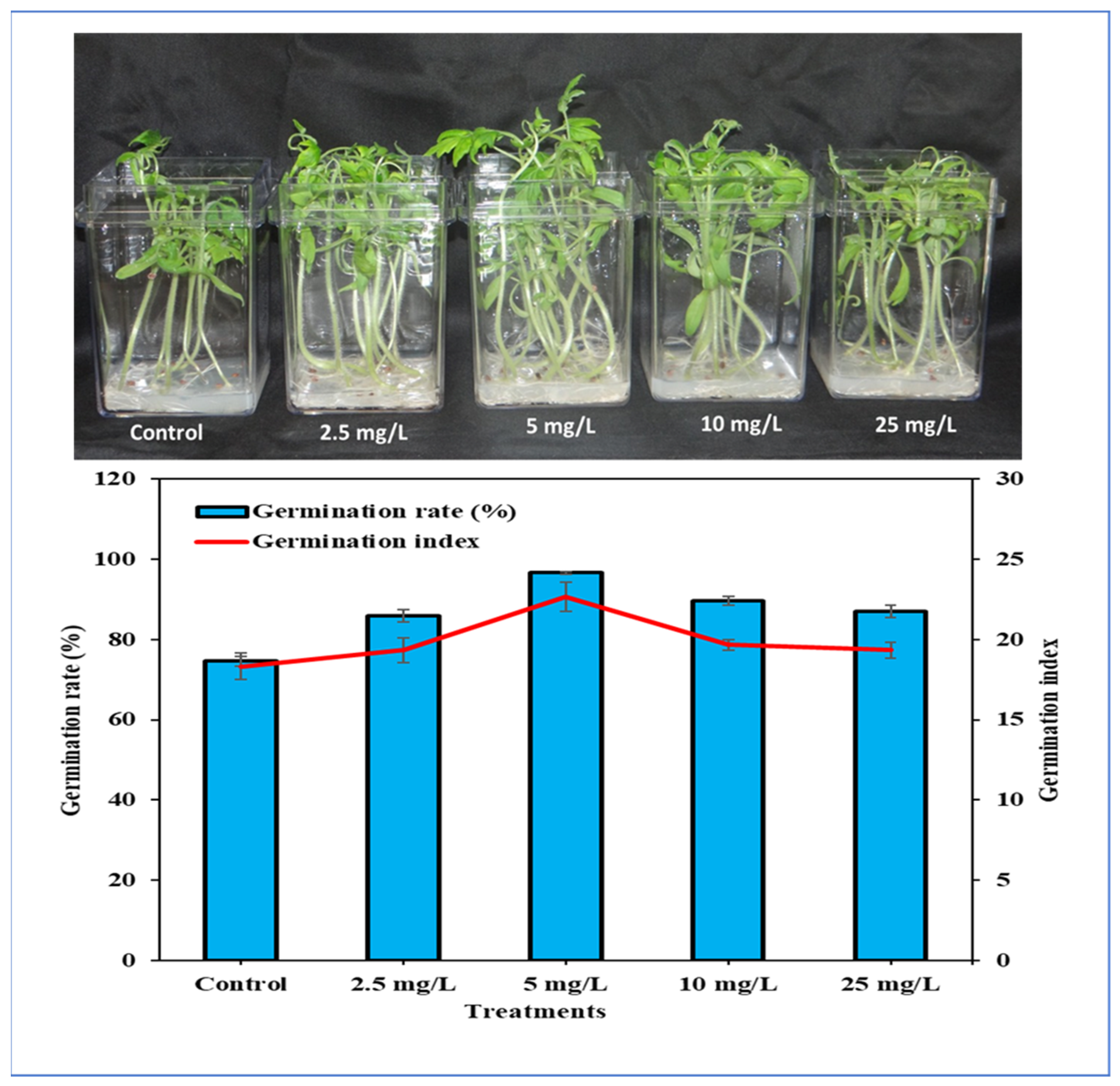 Processes 10 00825 g002