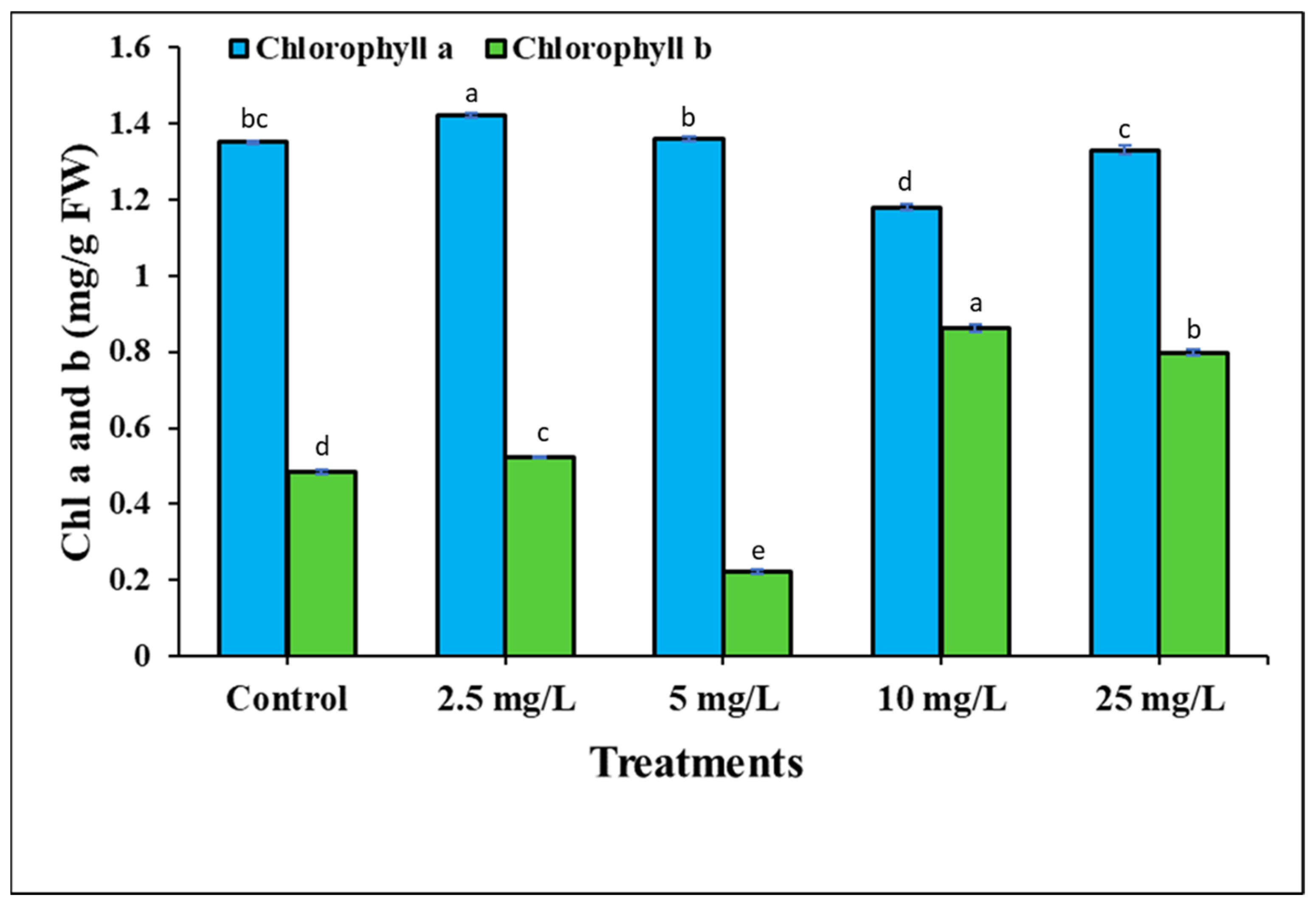 Processes 10 00825 g003