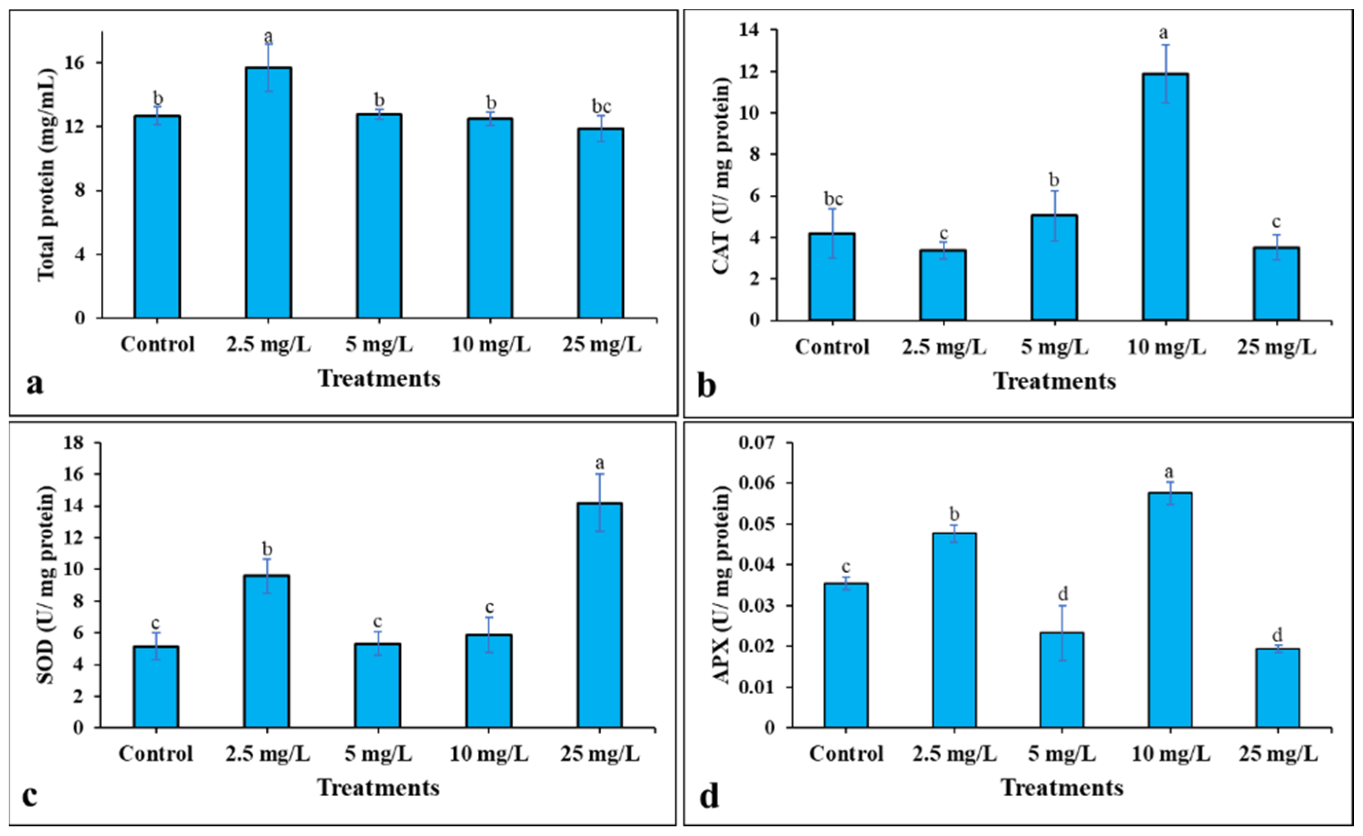 Processes 10 00825 g004