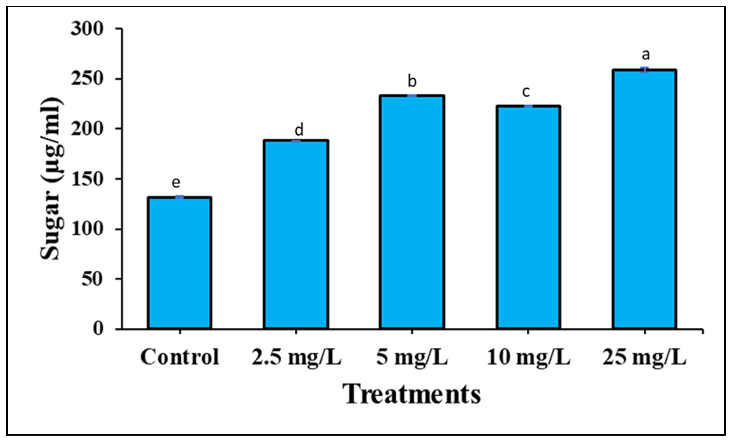Processes 10 00825 g005