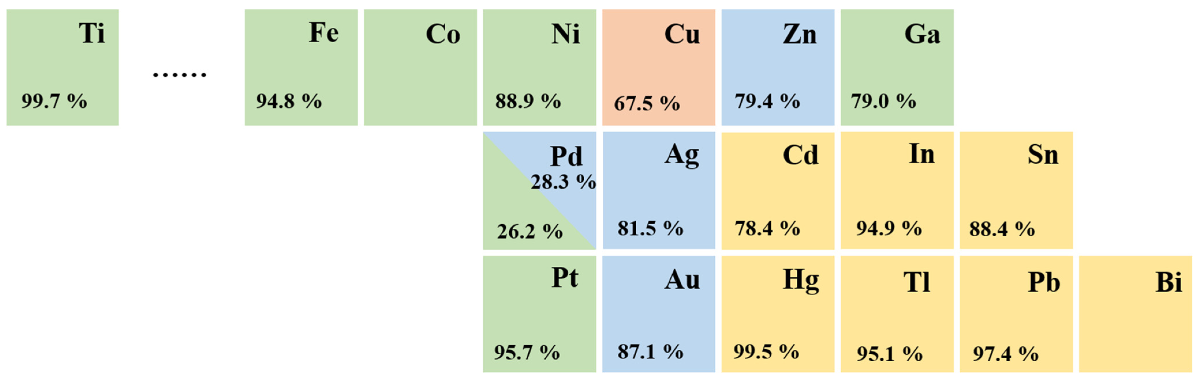 Processes 10 00826 g002