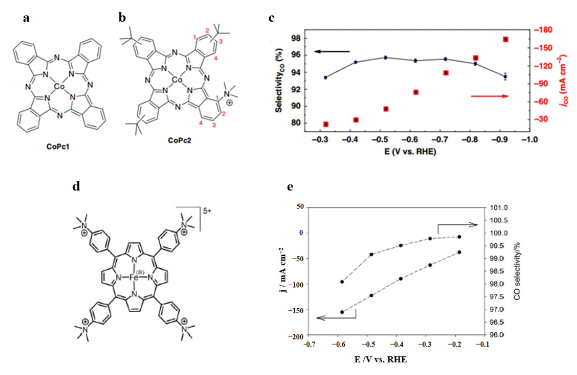 Processes 10 00826 g006