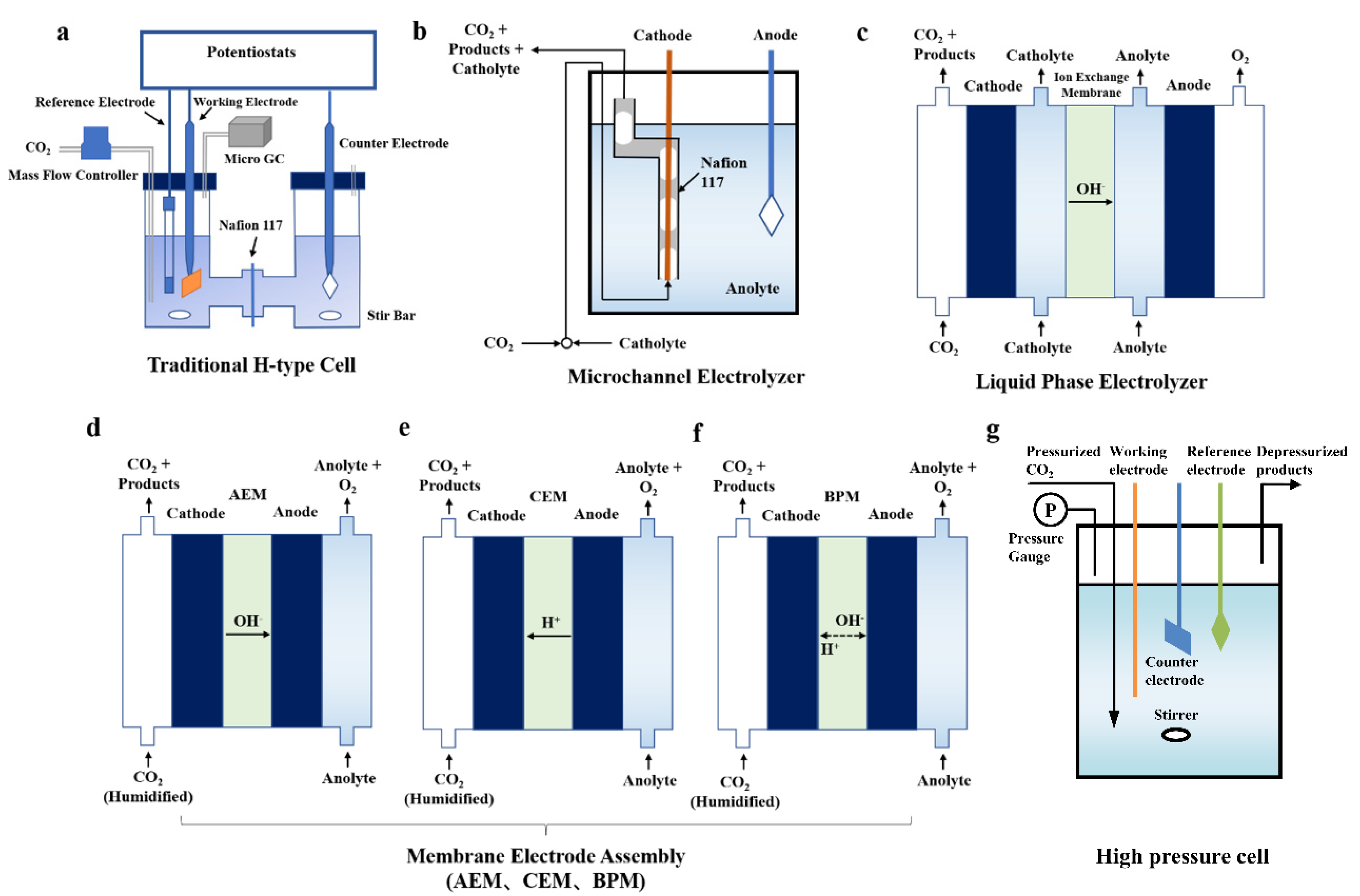 Processes 10 00826 g008