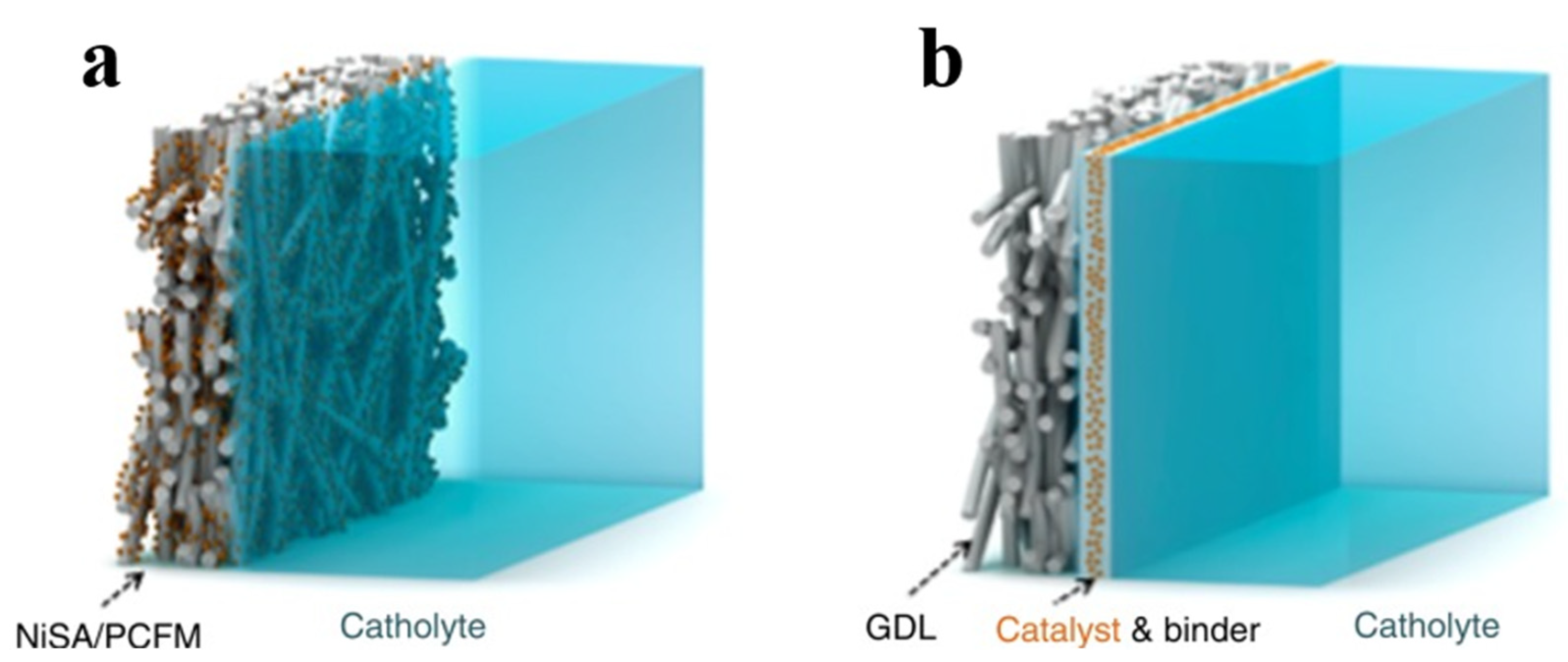 Processes 10 00826 g014