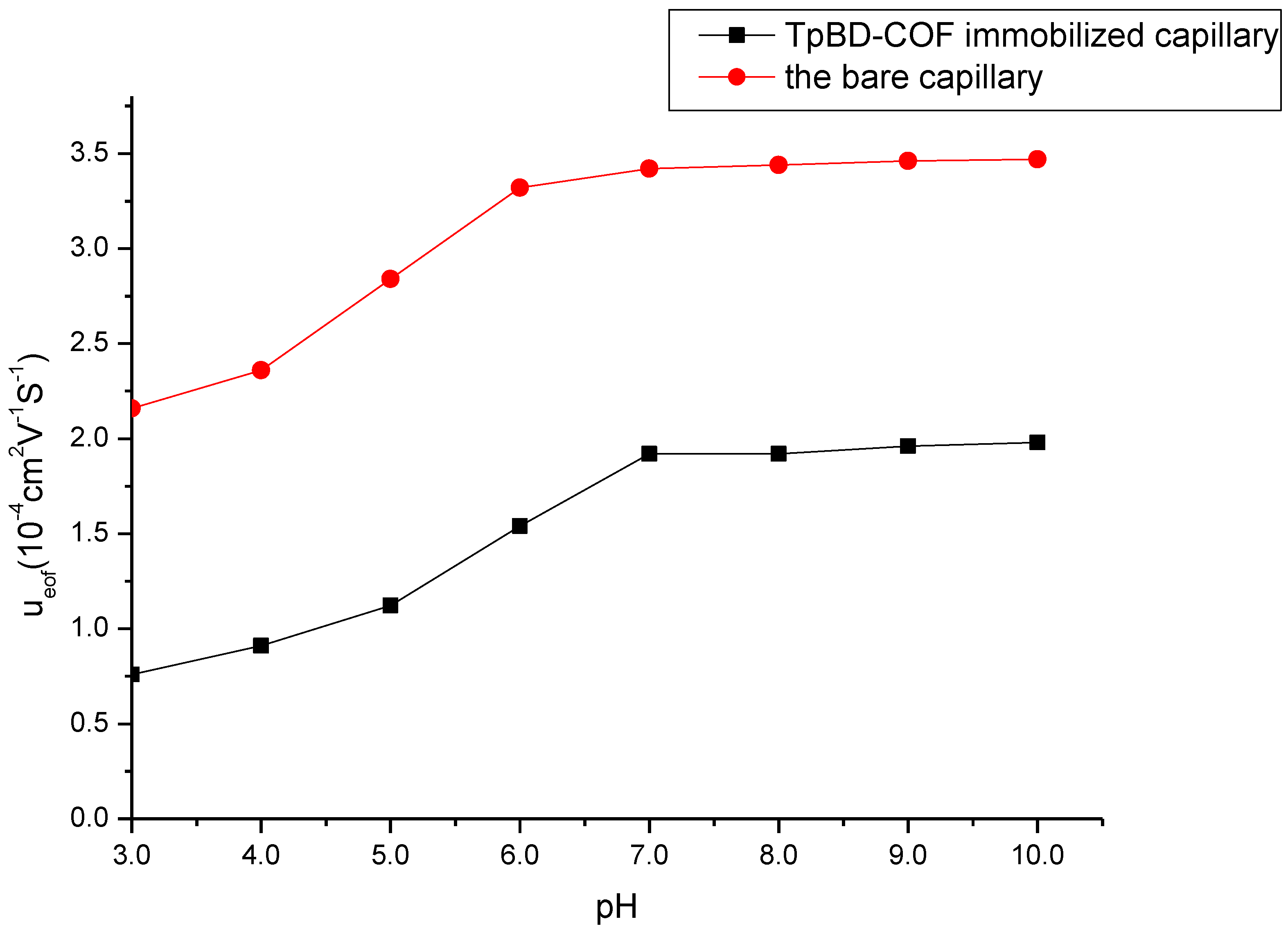 Processes 10 00843 g005