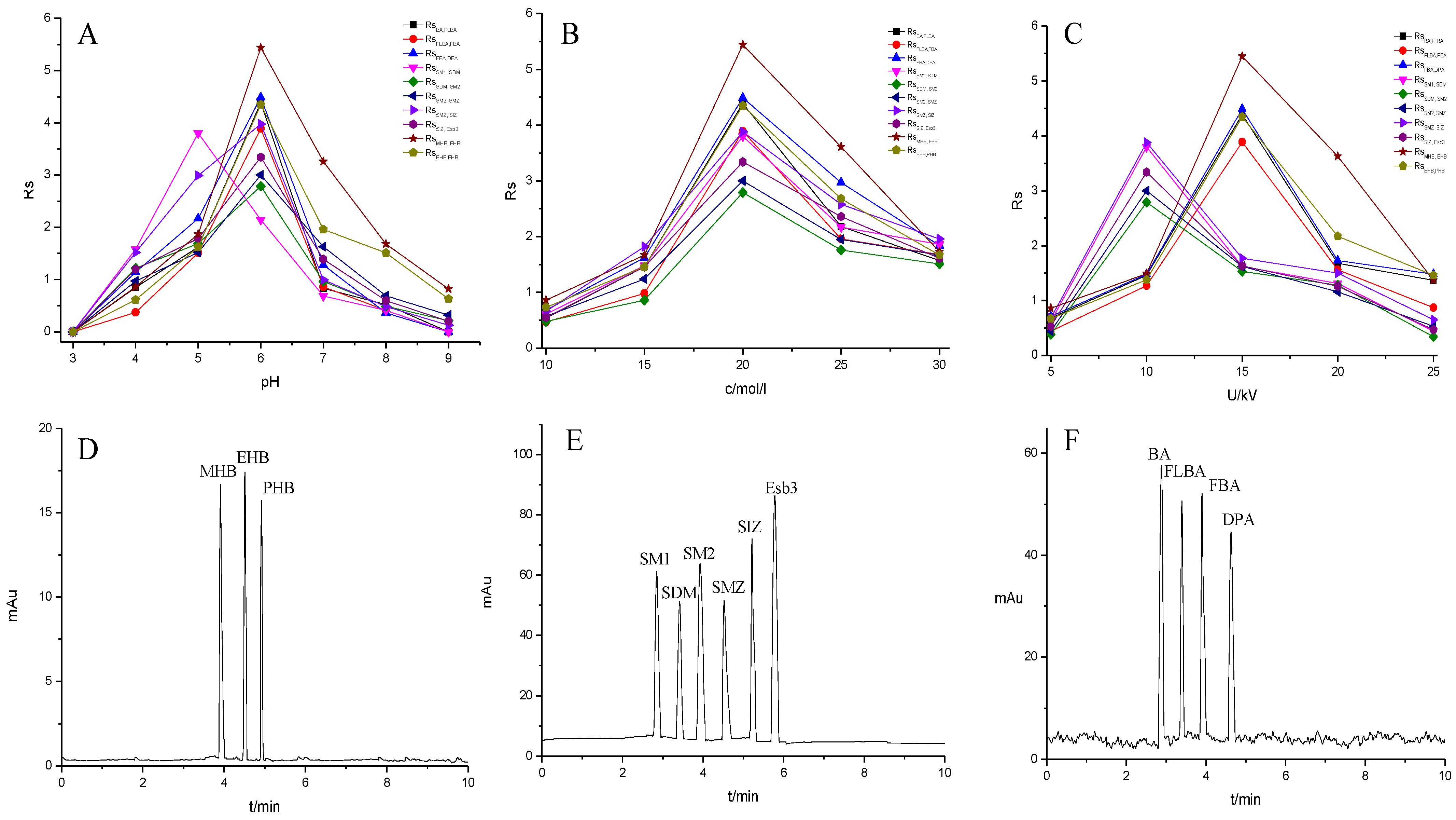 Processes 10 00843 g008