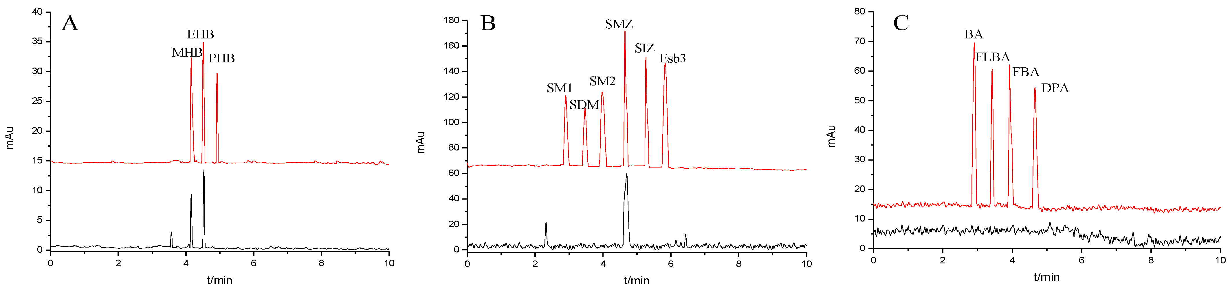 Processes 10 00843 g009