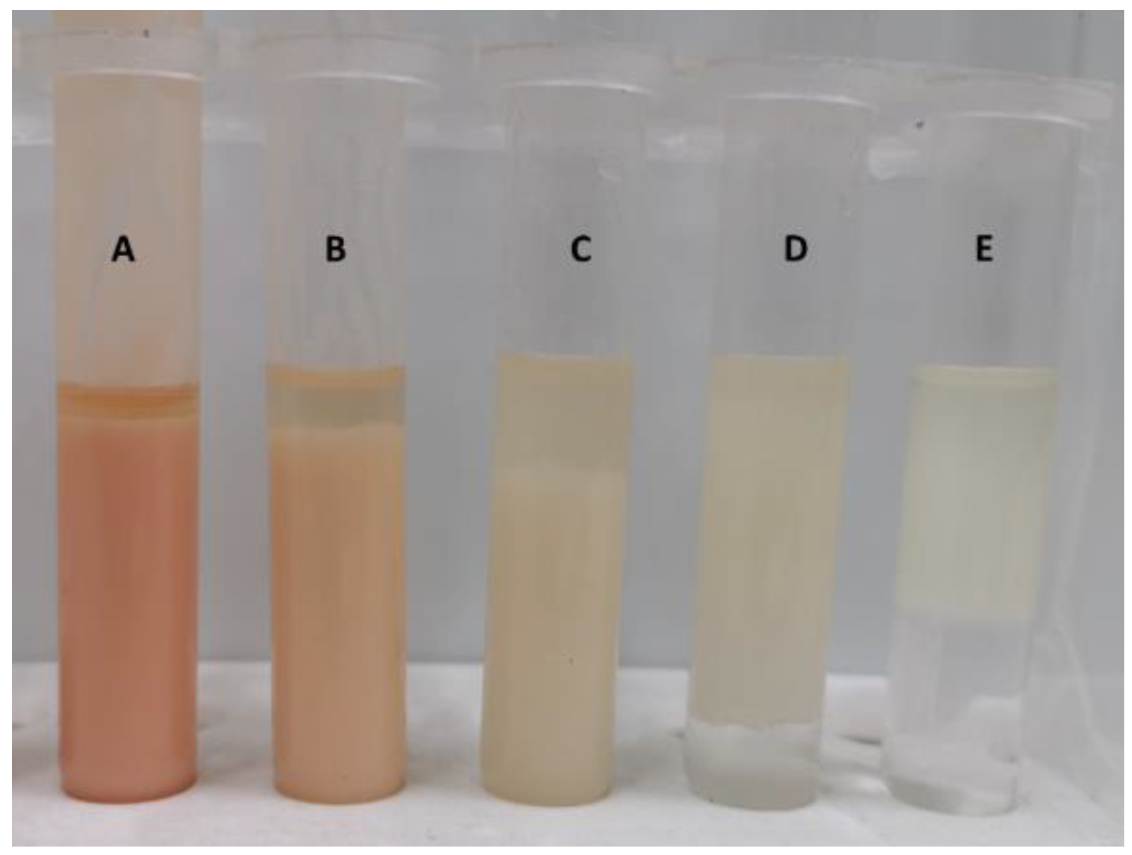 Processes 10 00845 g004 Processes 10 00845 g004