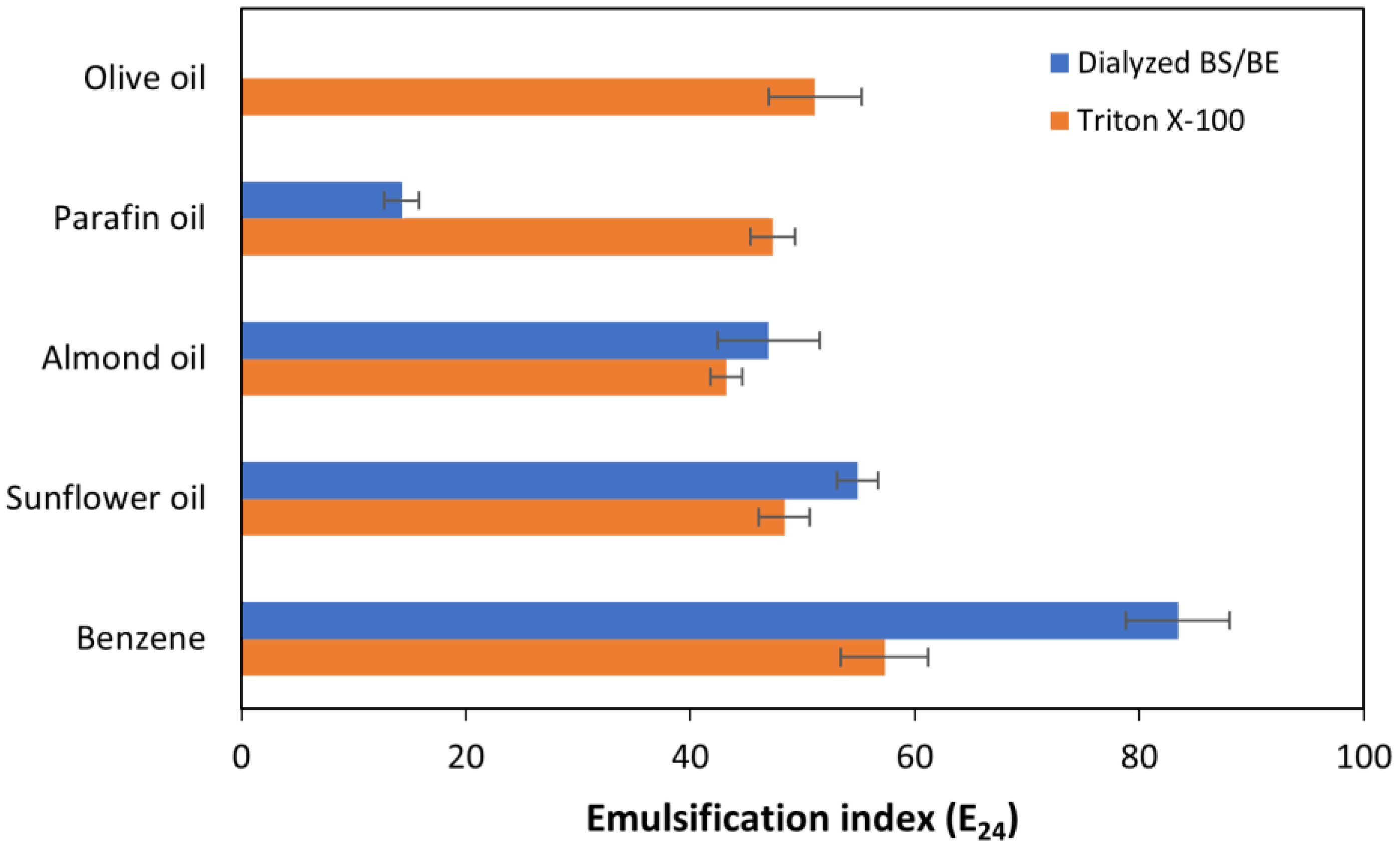 Processes 10 00845 g006 Processes 10 00845 g006