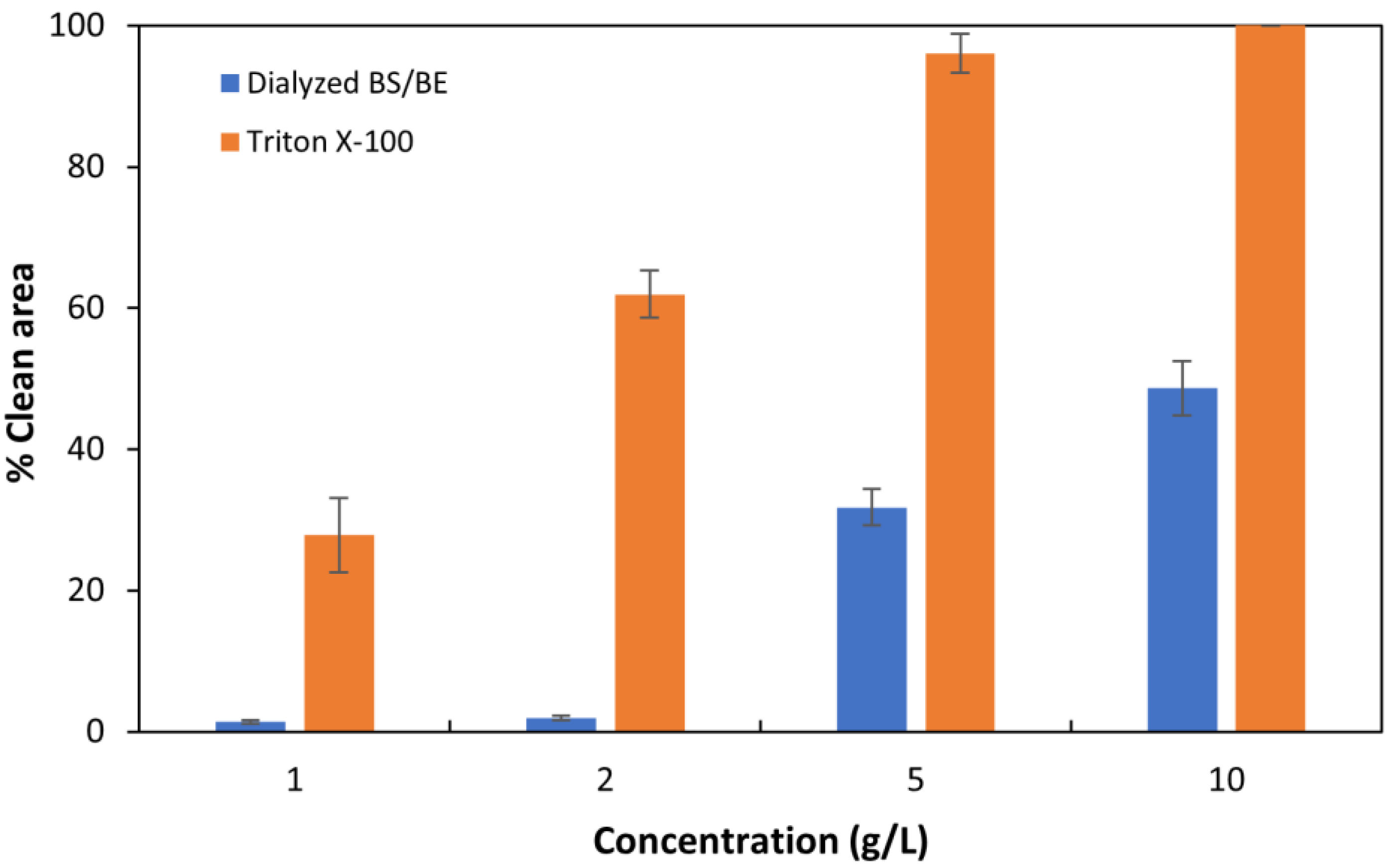 Processes 10 00845 g008 Processes 10 00845 g008