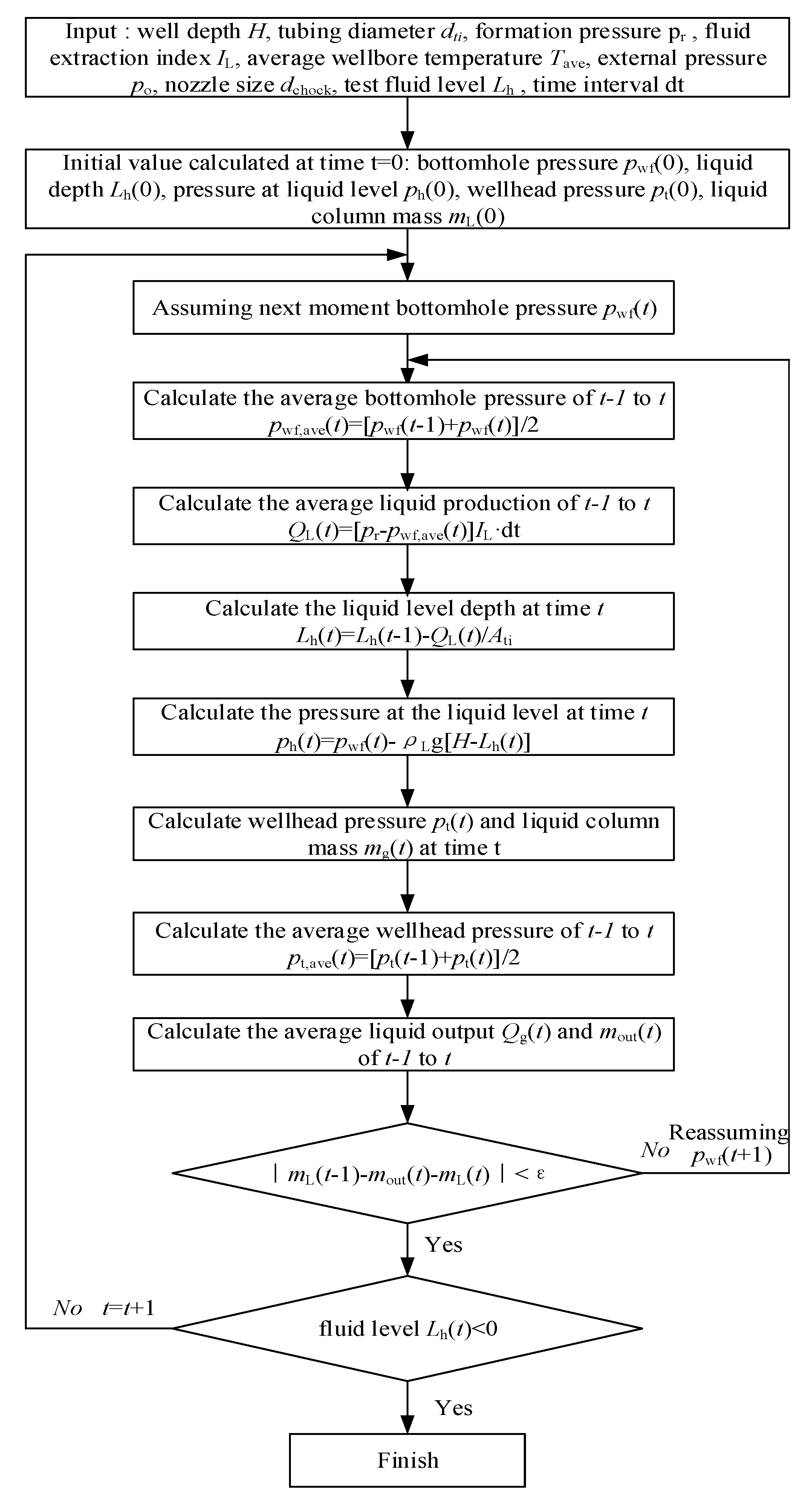 Processes 10 00846 g006