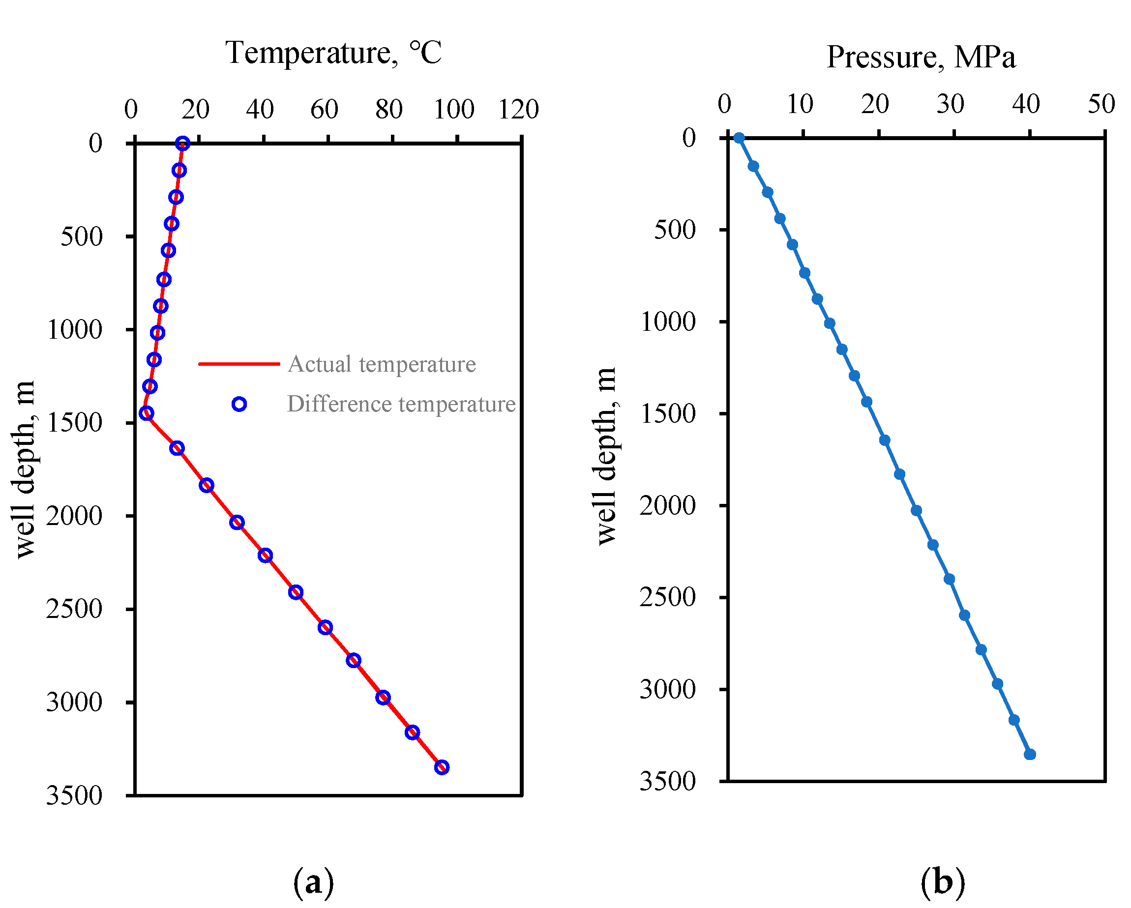 Processes 10 00846 g007