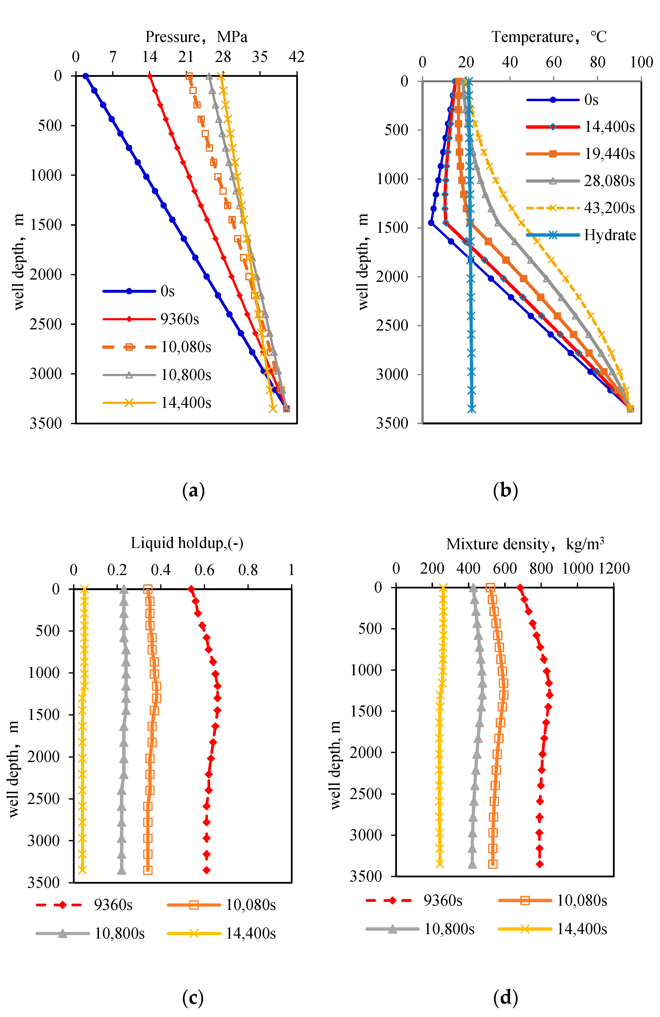Processes 10 00846 g009