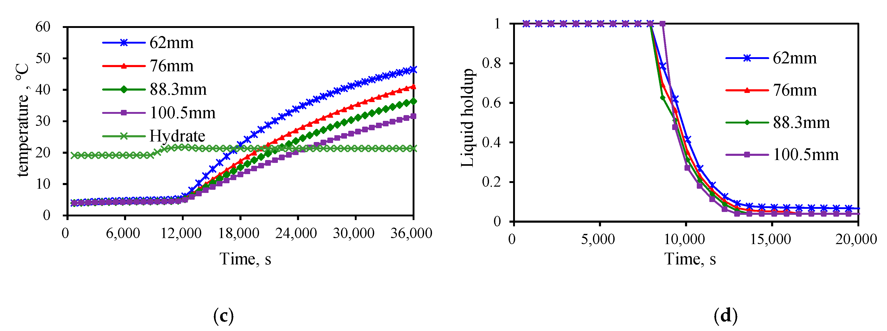 Processes 10 00846 g011b