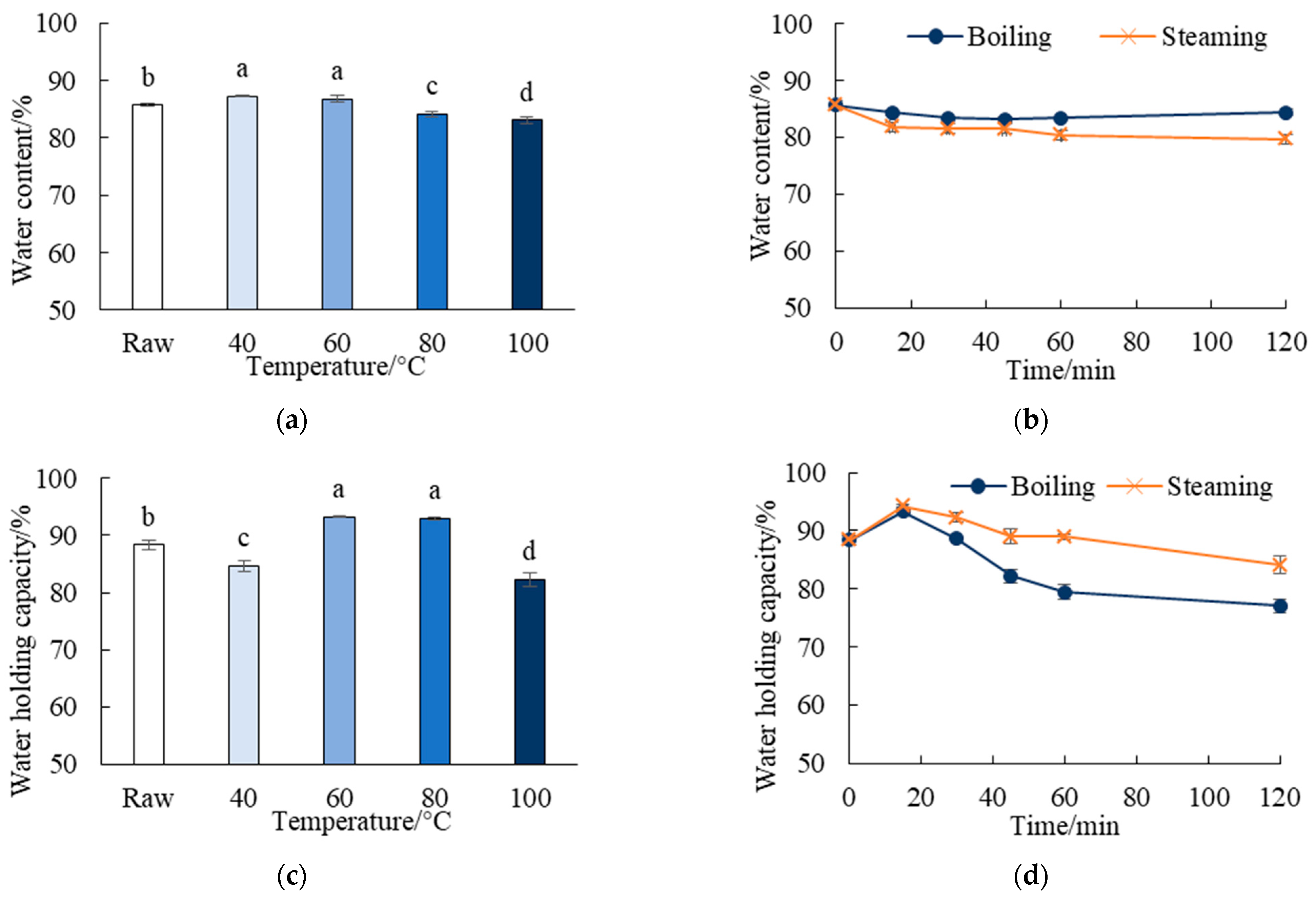 Processes 10 00847 g002