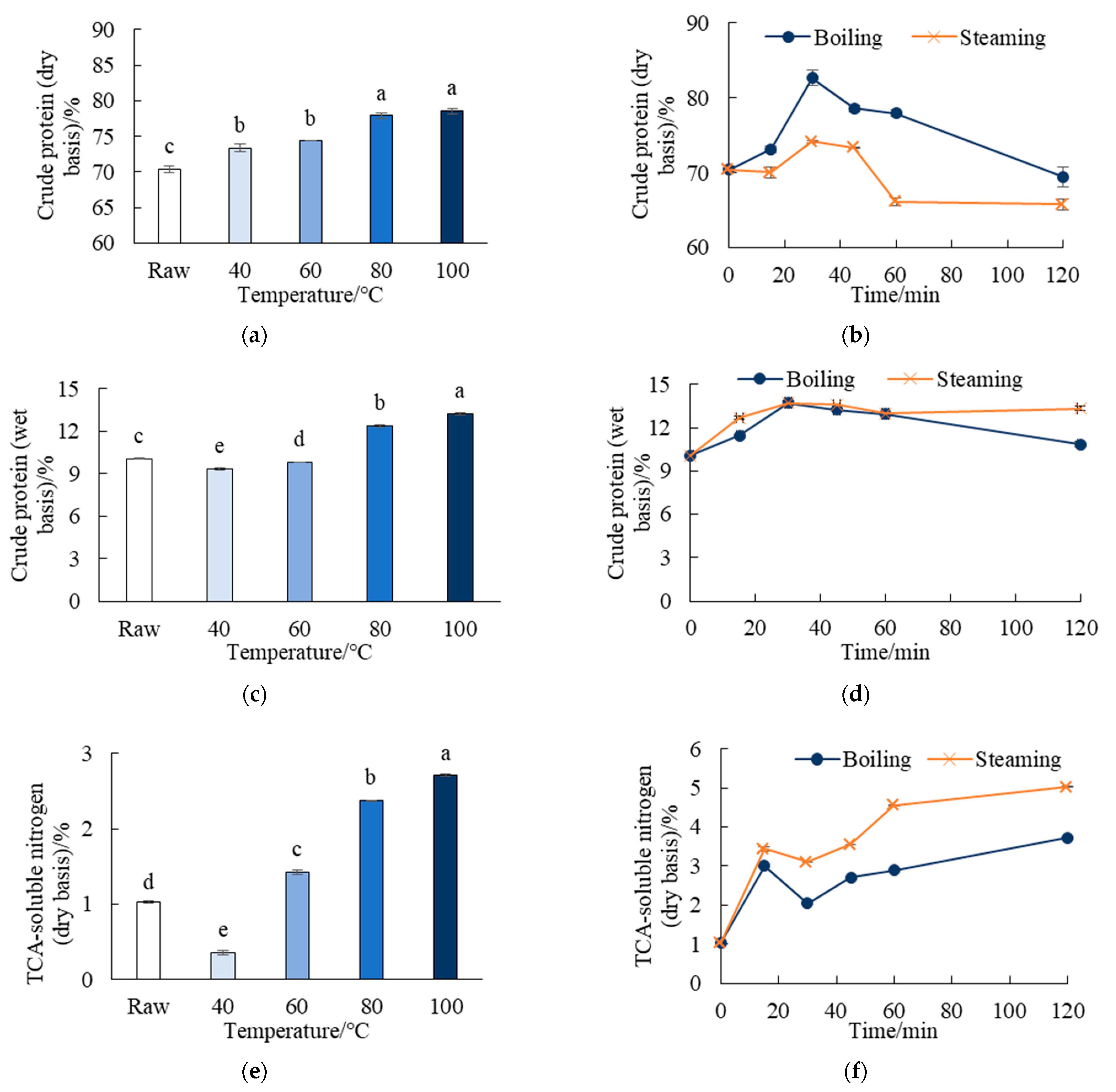 Processes 10 00847 g003