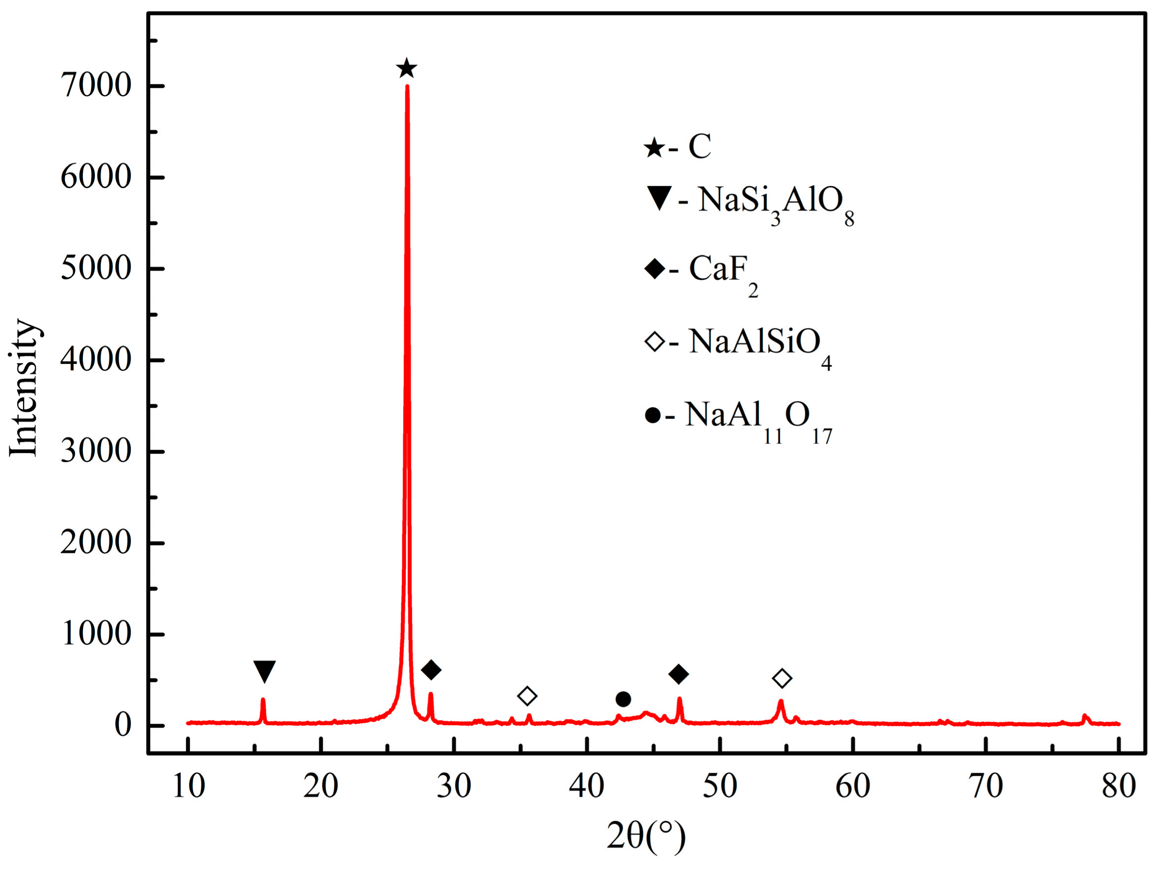 Processes 10 00849 g002