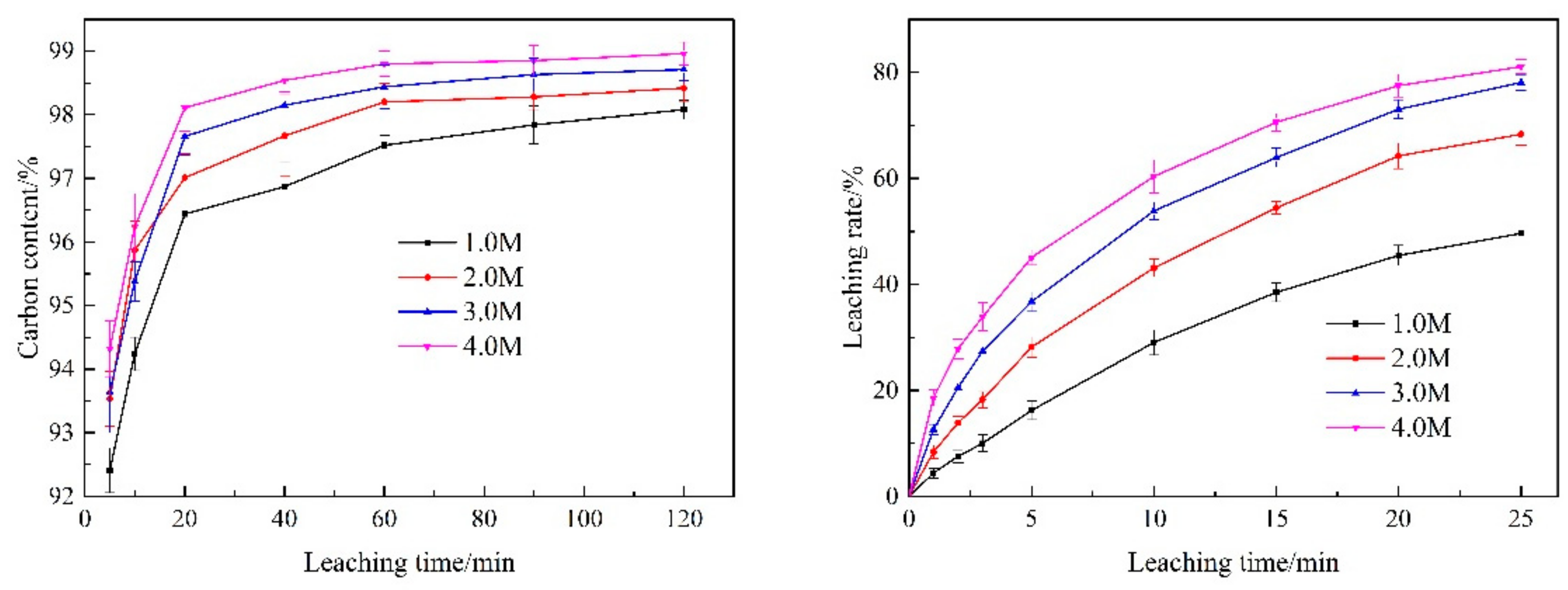 Processes 10 00849 g005