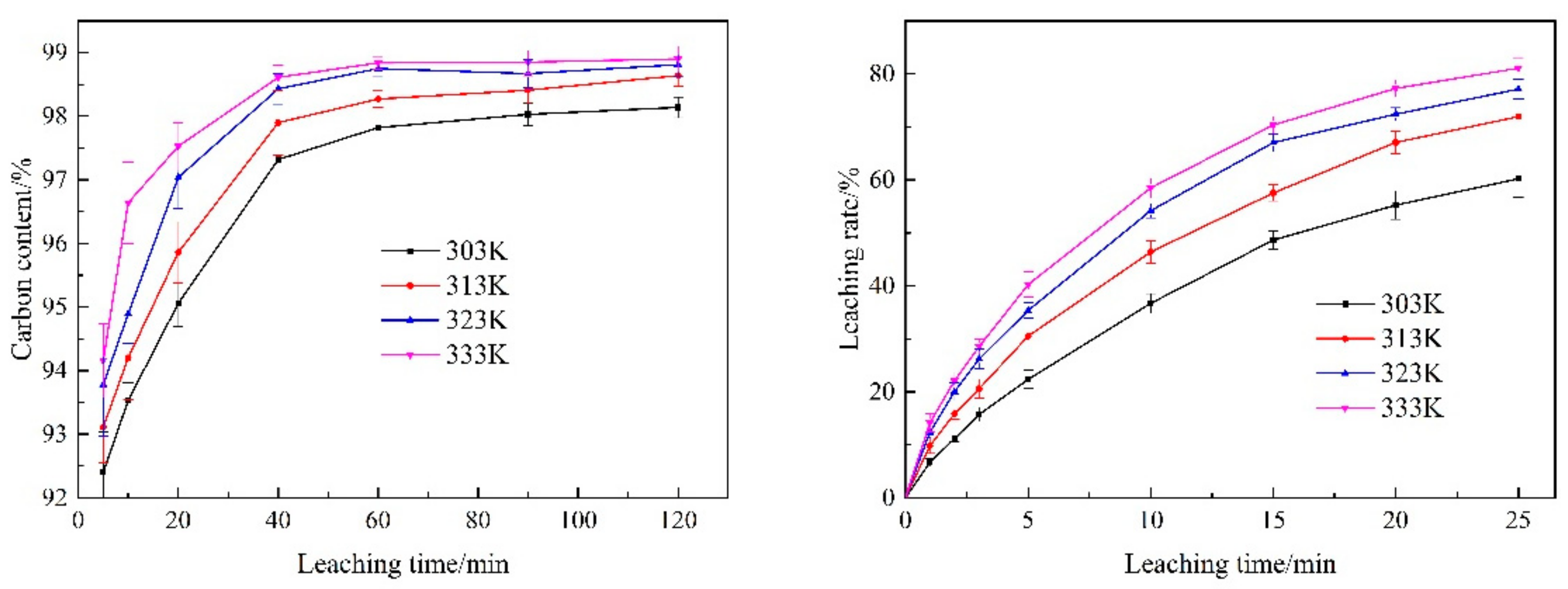 Processes 10 00849 g006