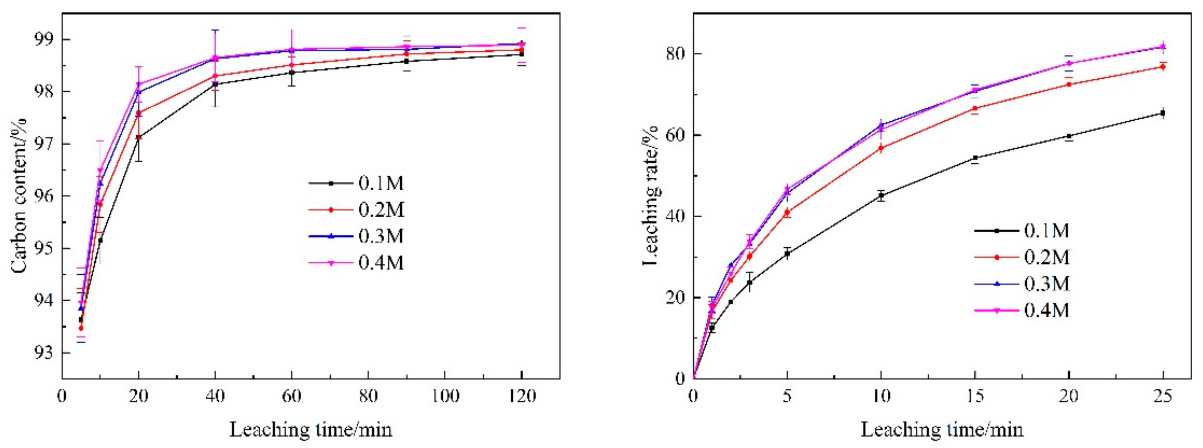 Processes 10 00849 g007