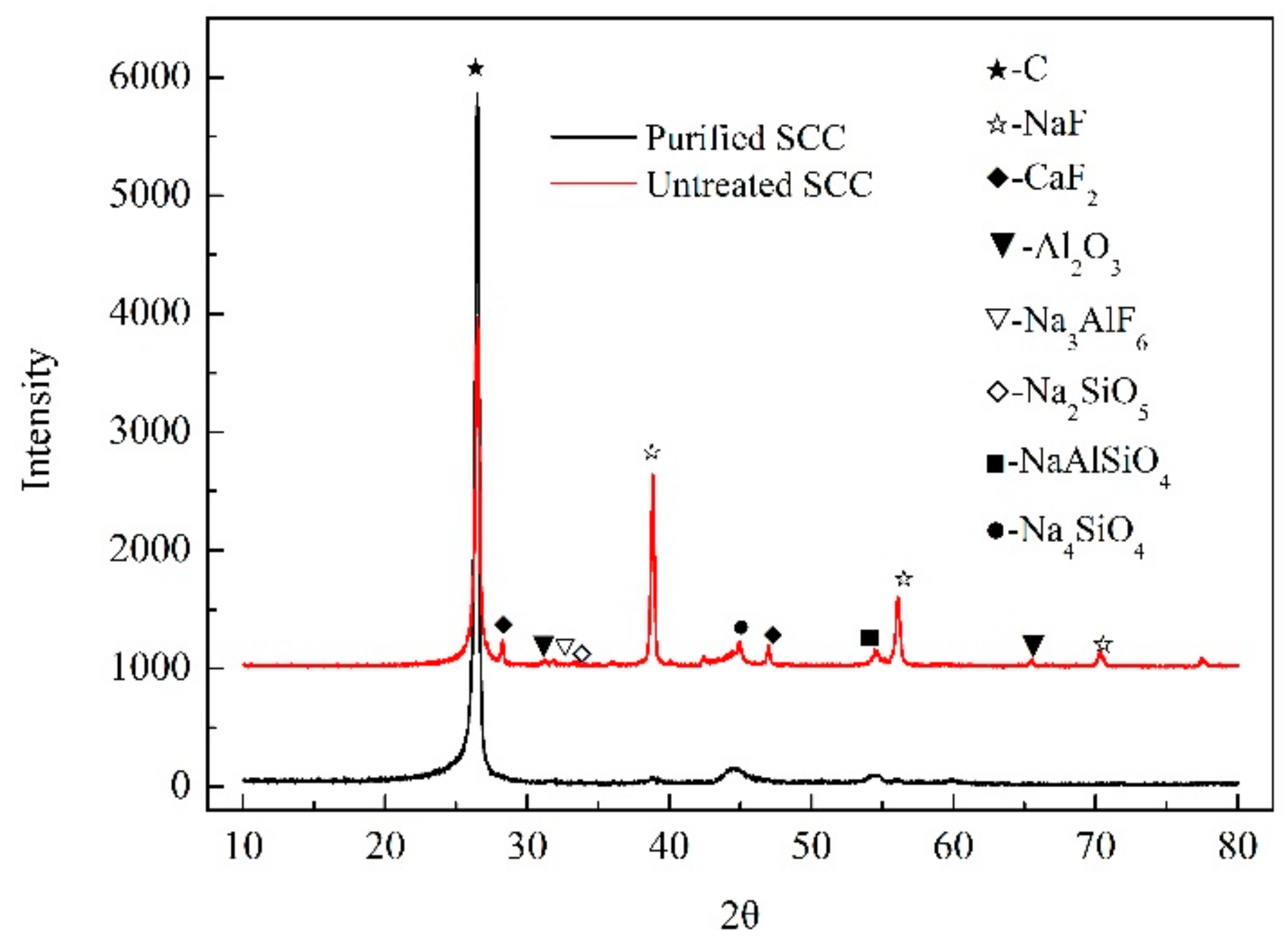 Processes 10 00849 g008