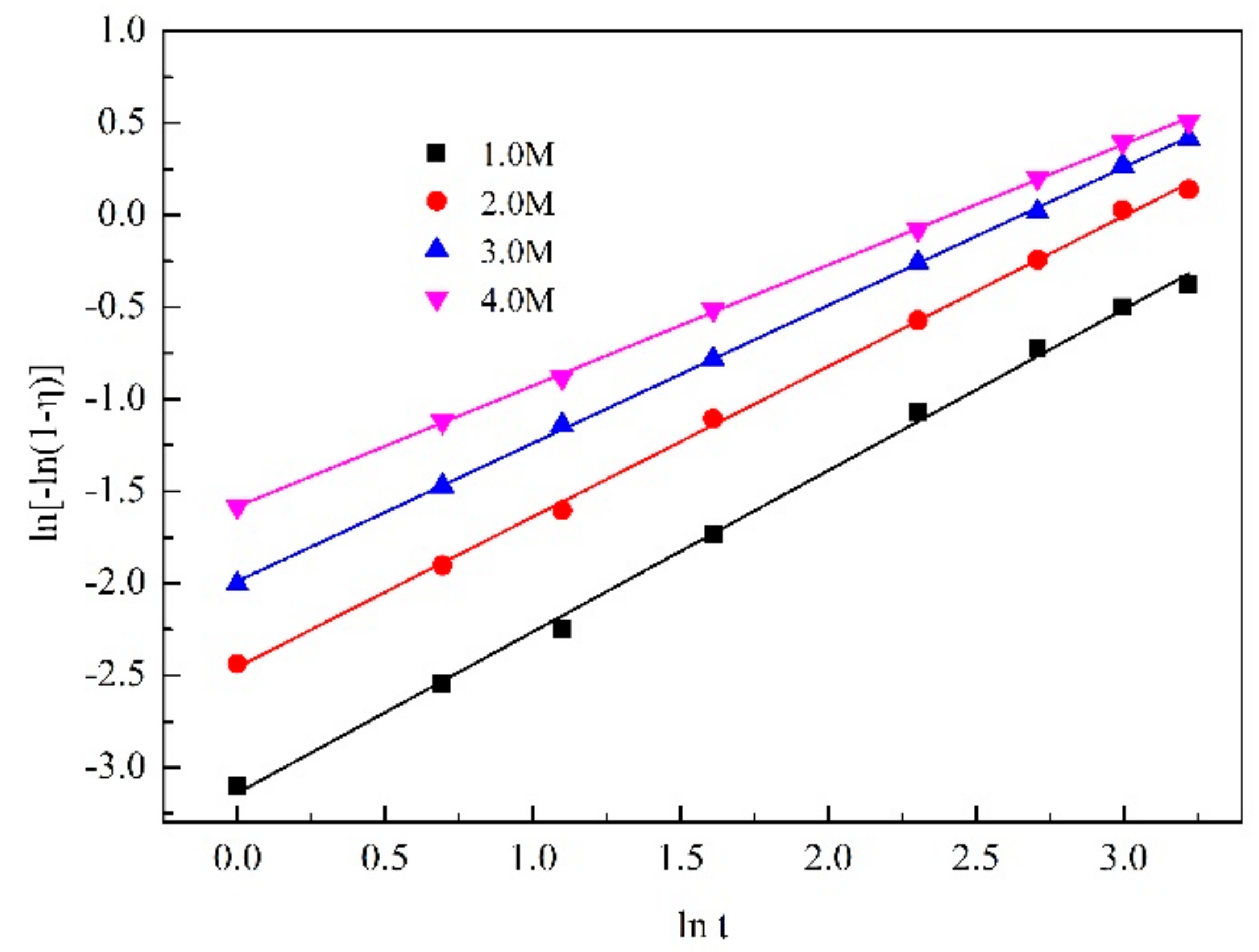 Processes 10 00849 g012