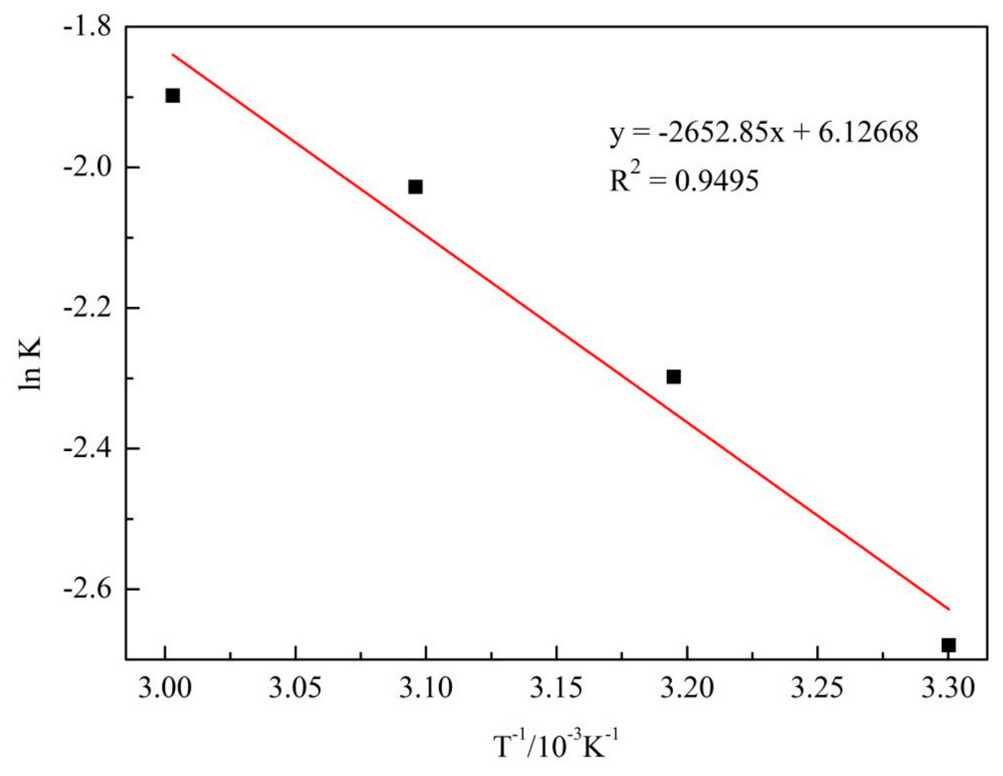 Processes 10 00849 g015