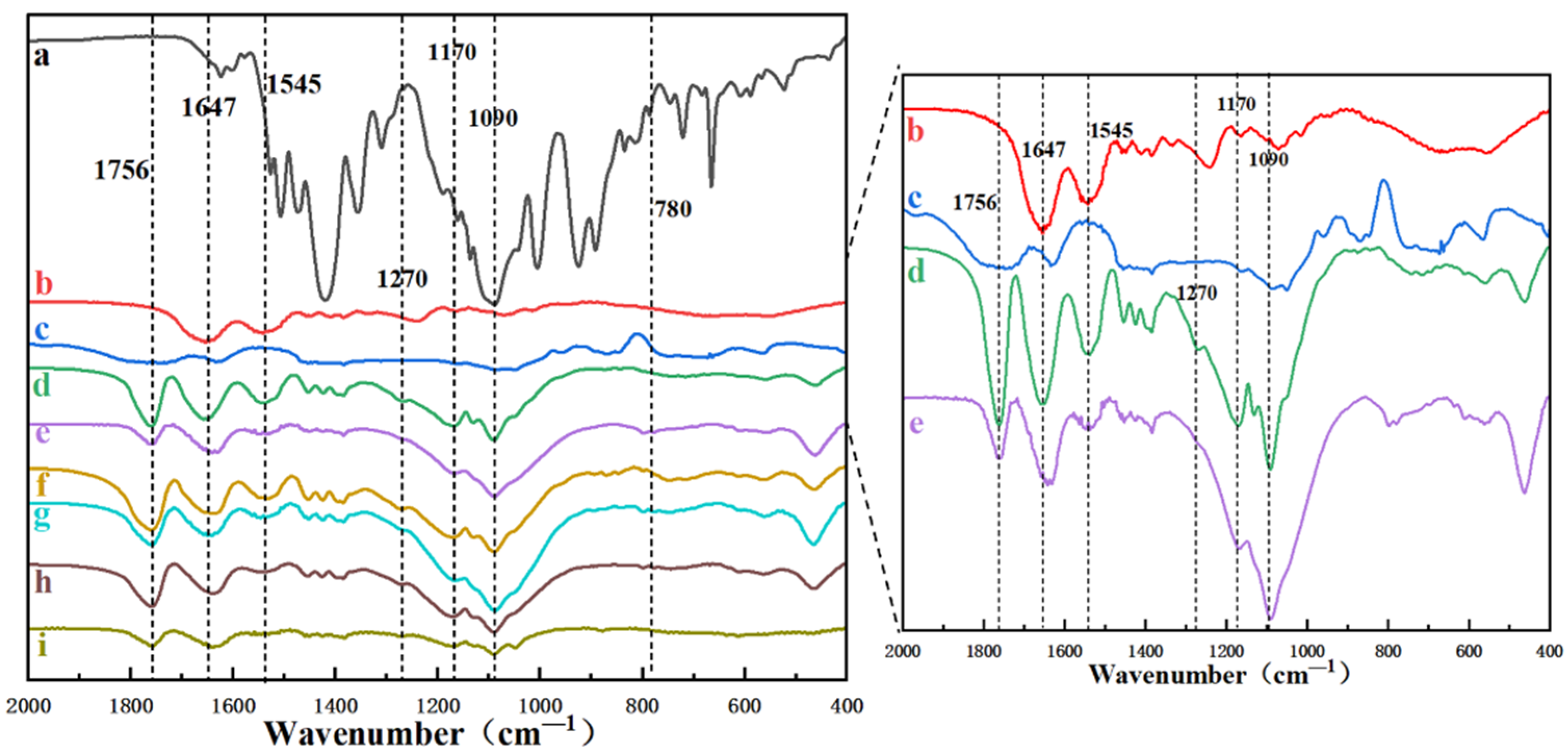 Processes 10 00850 g002