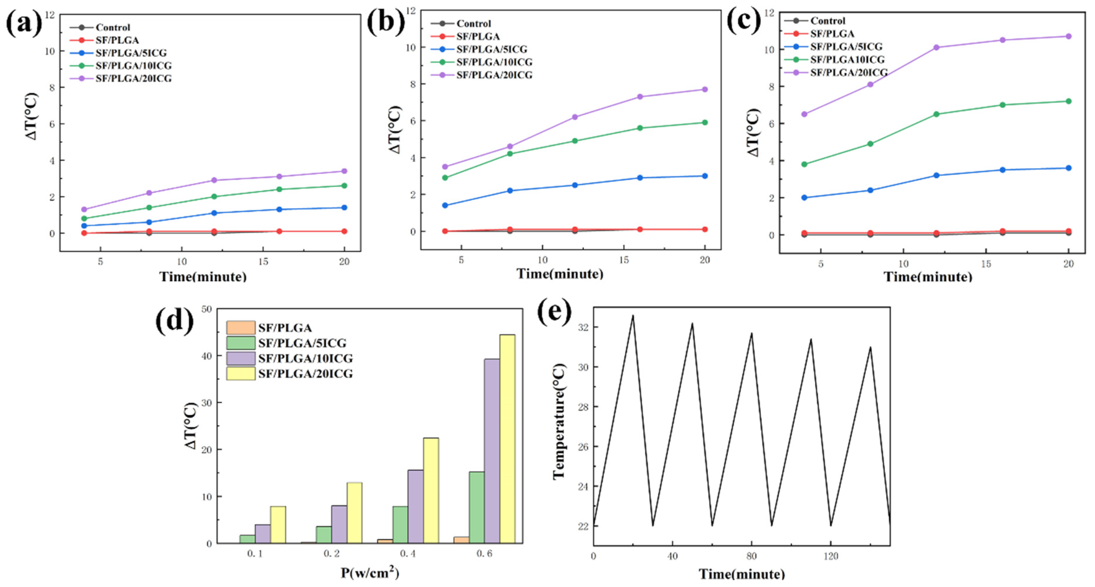 Processes 10 00850 g004
