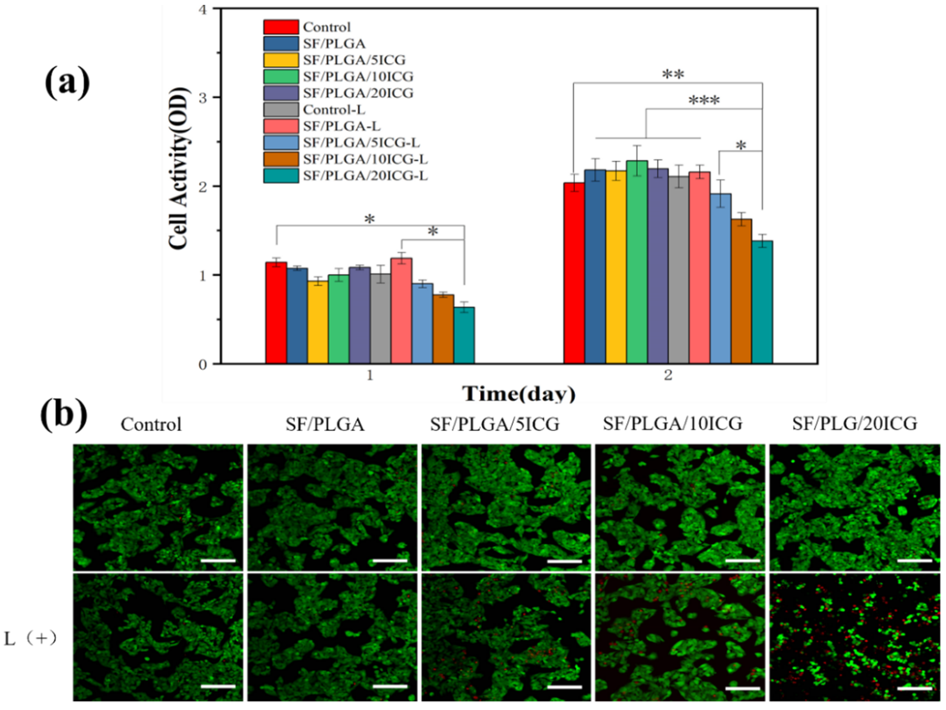 Processes 10 00850 g007