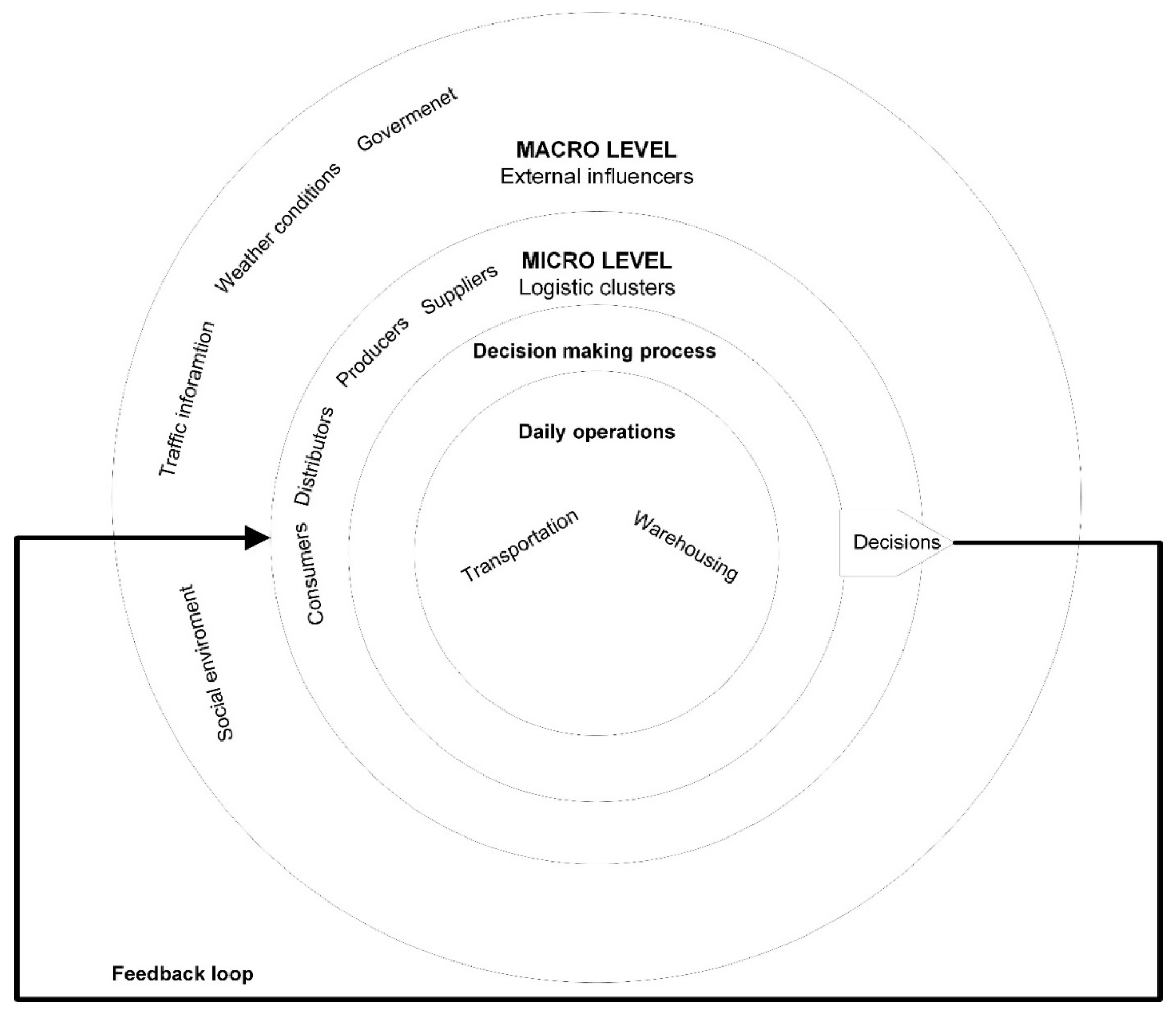 Processes 10 00852 g003