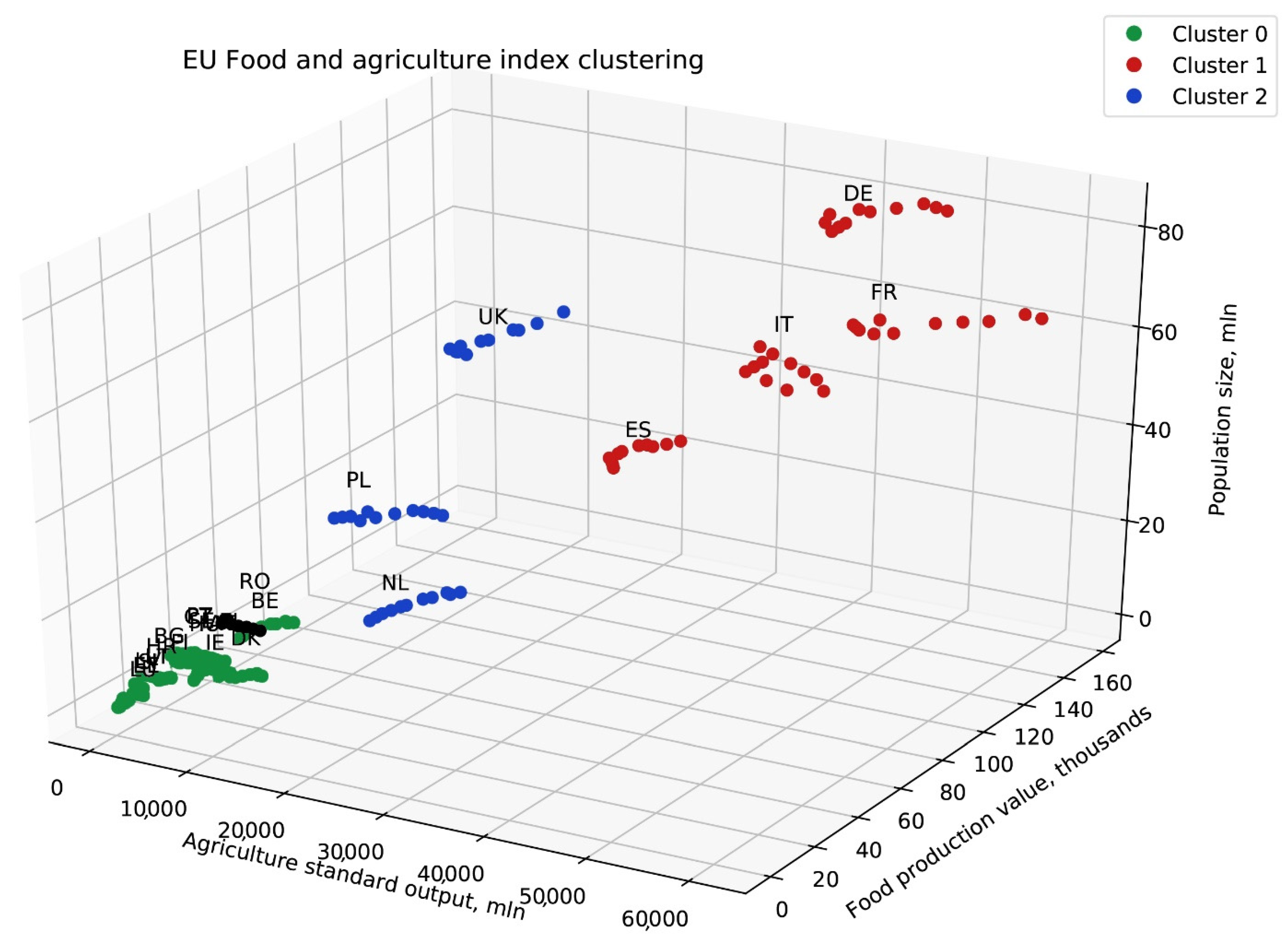 Processes 10 00852 g007
