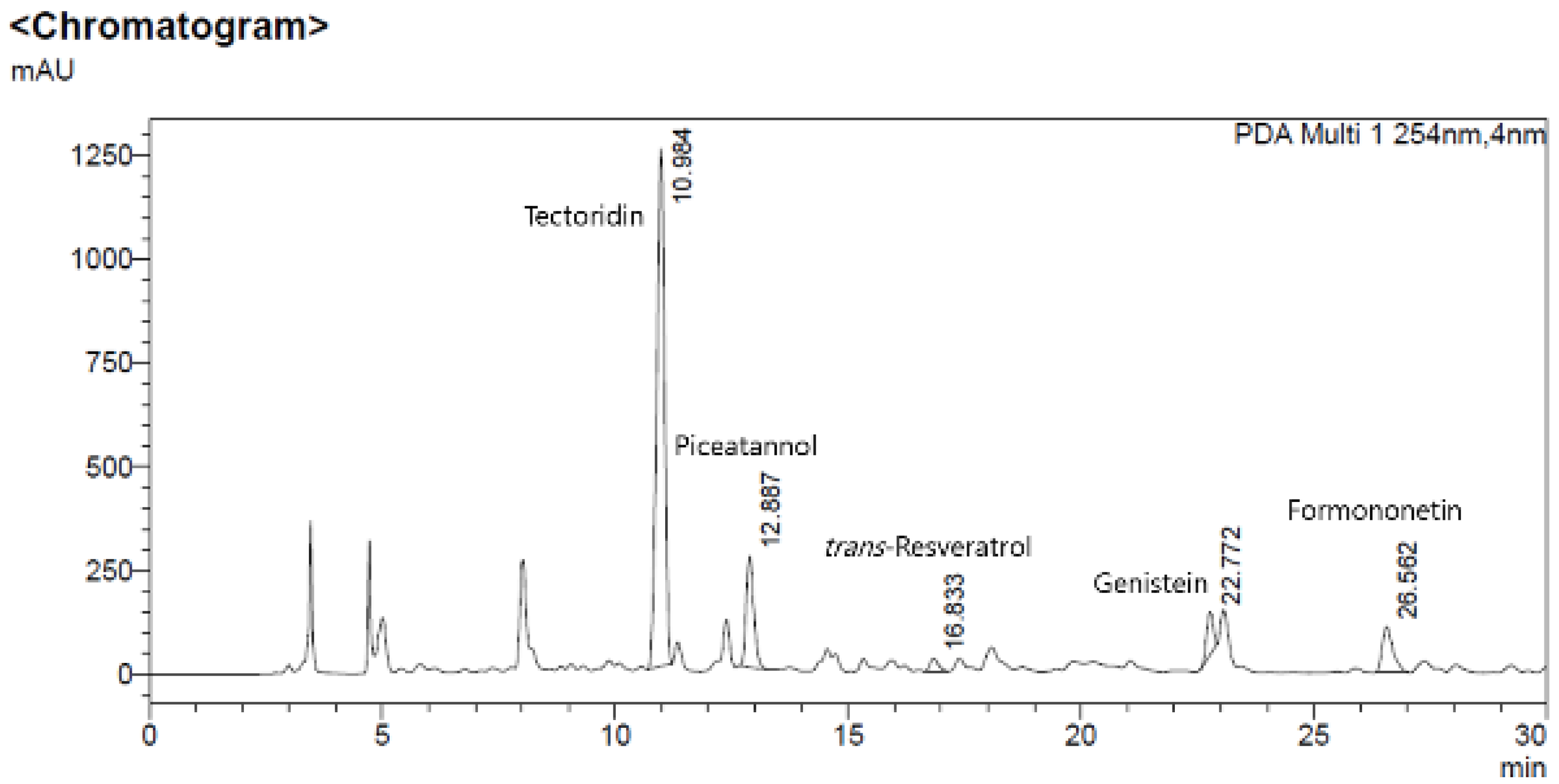 Processes 10 00855 g008