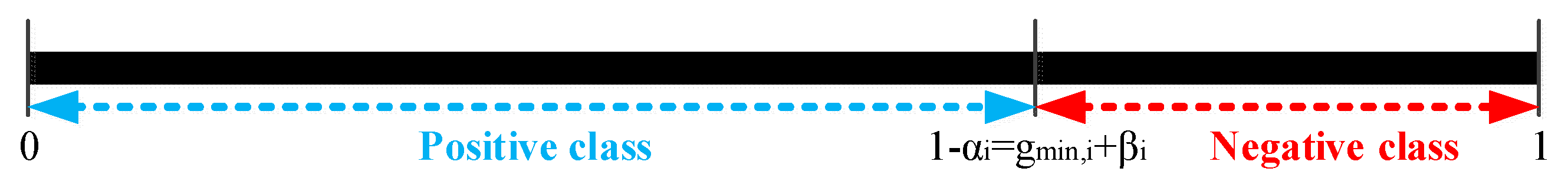 Processes 10 00859 g003