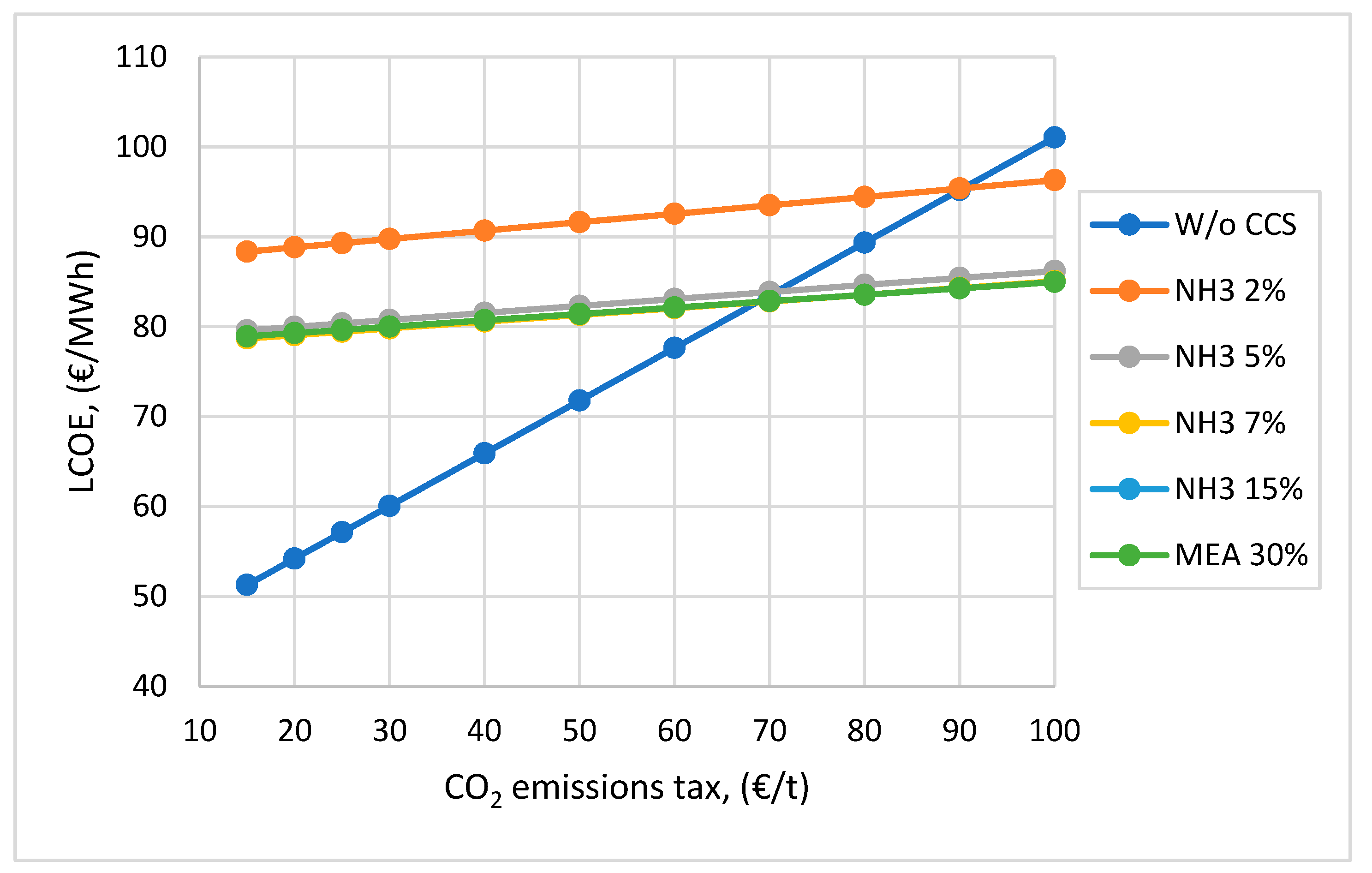 Processes 10 00859 g004