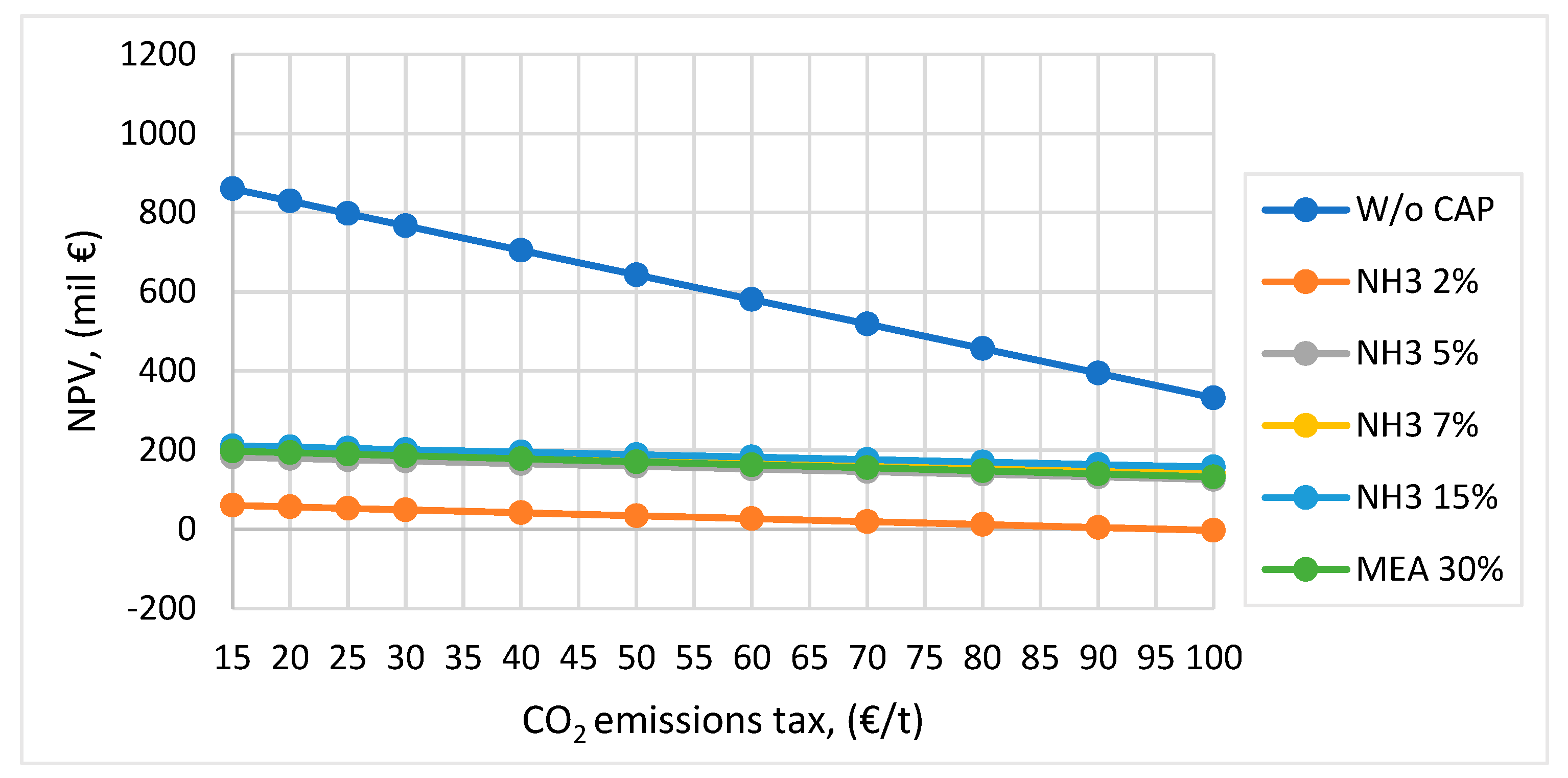 Processes 10 00859 g005
