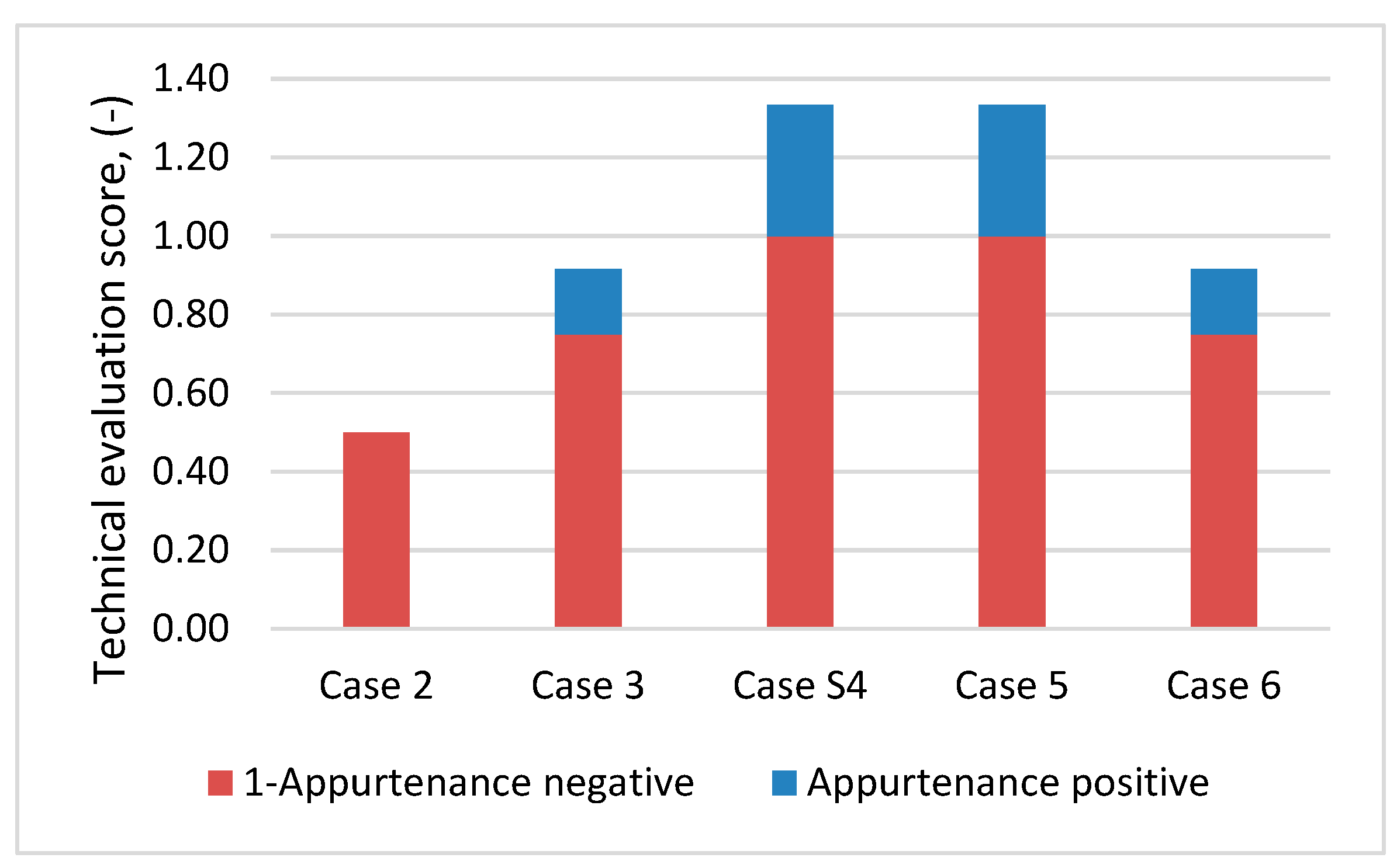 Processes 10 00859 g009