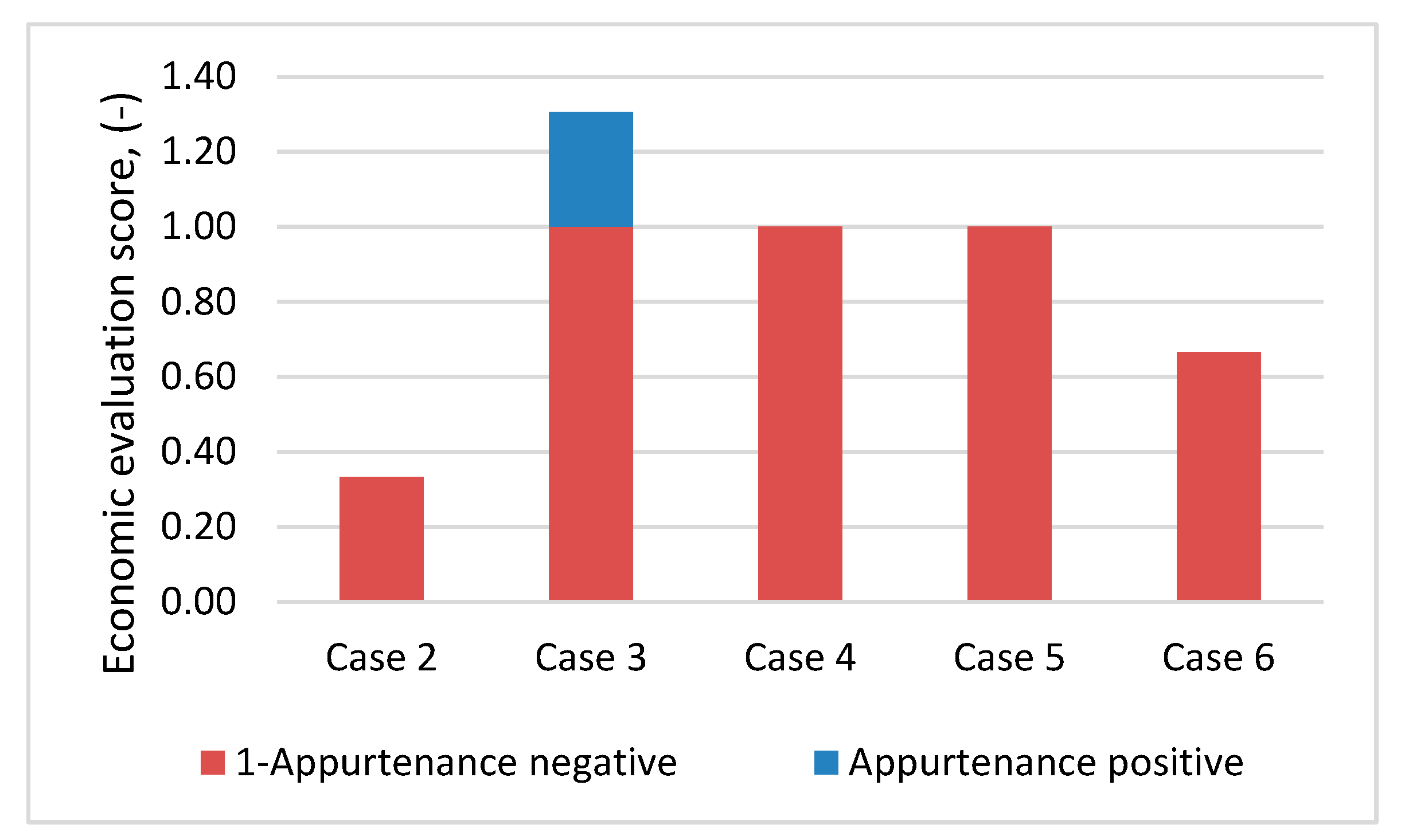 Processes 10 00859 g010