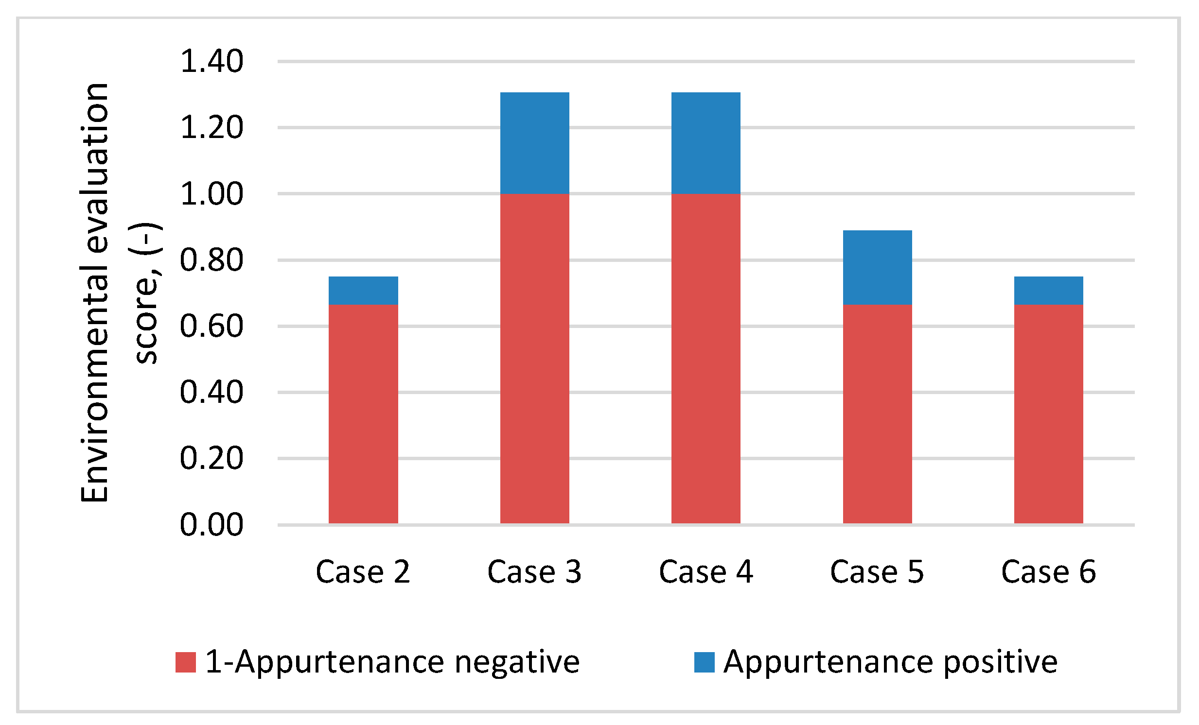 Processes 10 00859 g011