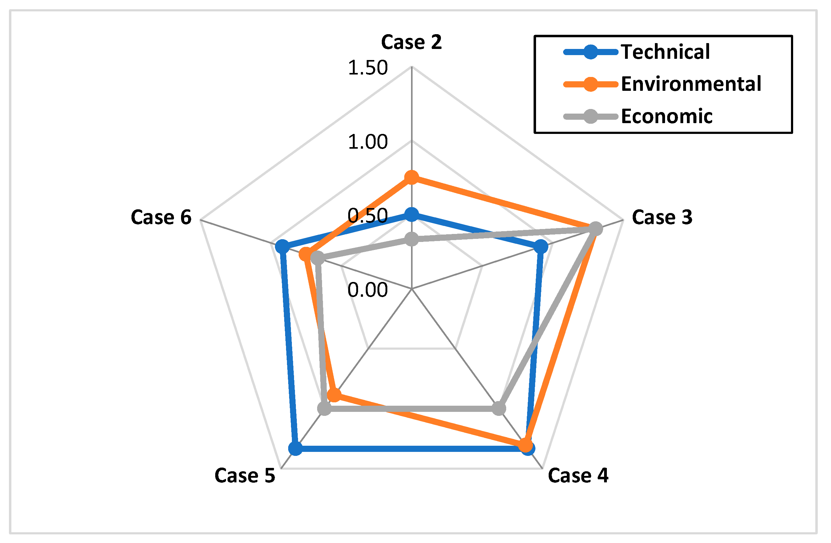Processes 10 00859 g012
