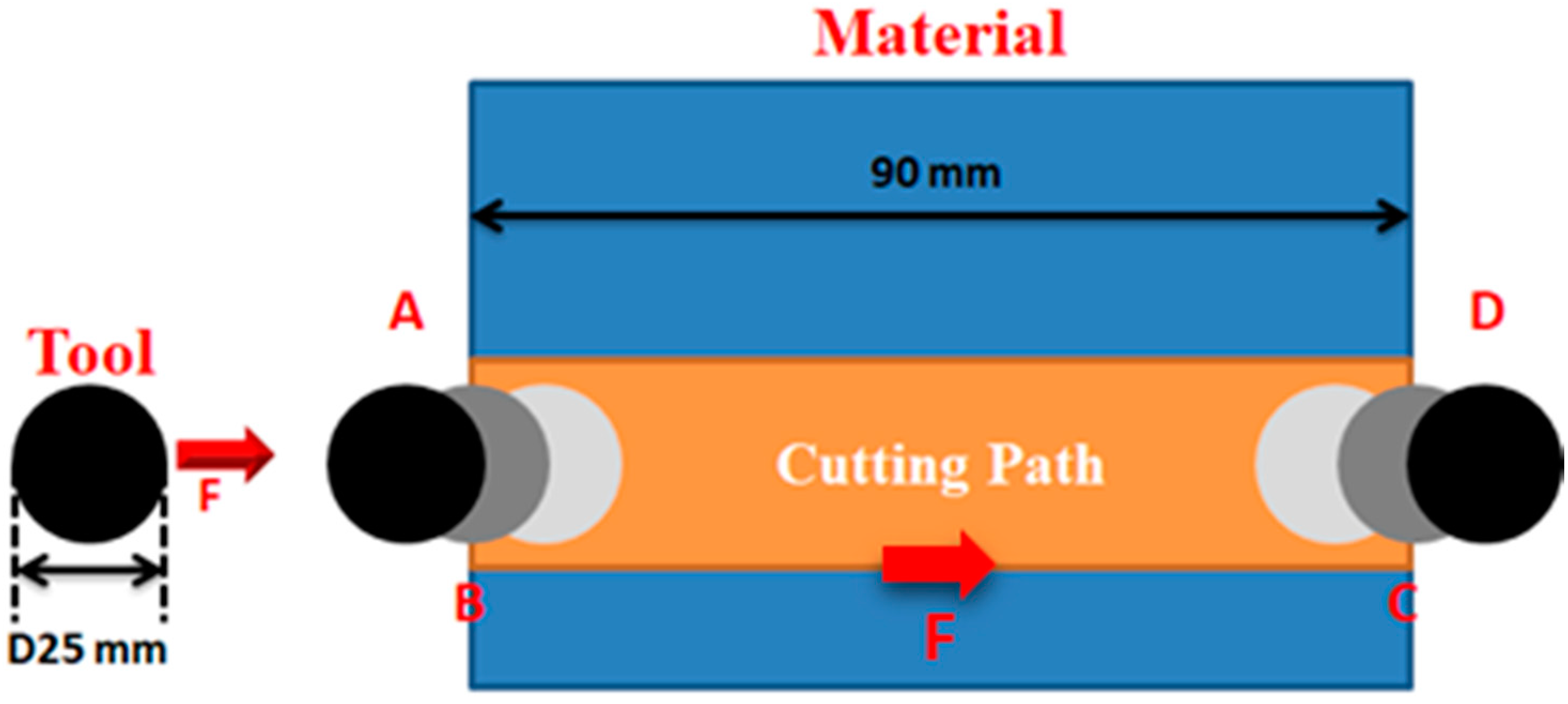 Processes 10 00862 g002